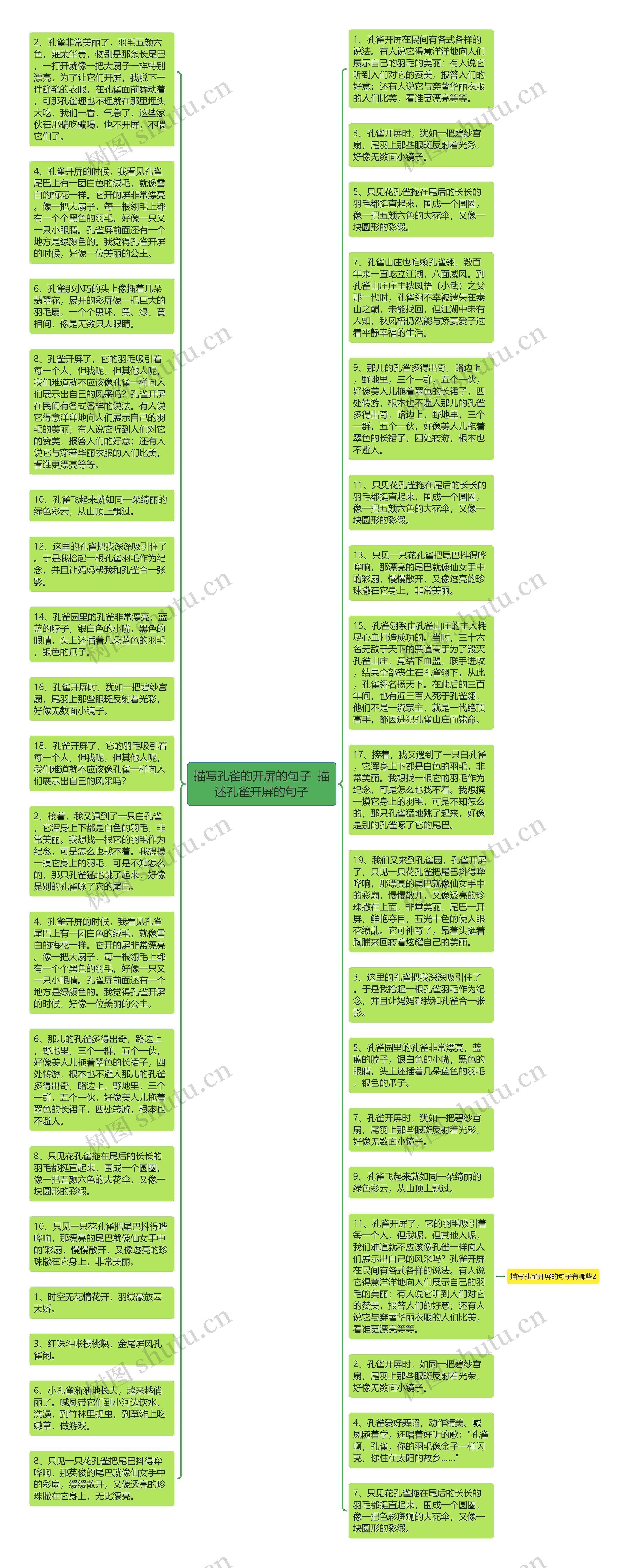 描写孔雀的开屏的句子  描述孔雀开屏的句子思维导图