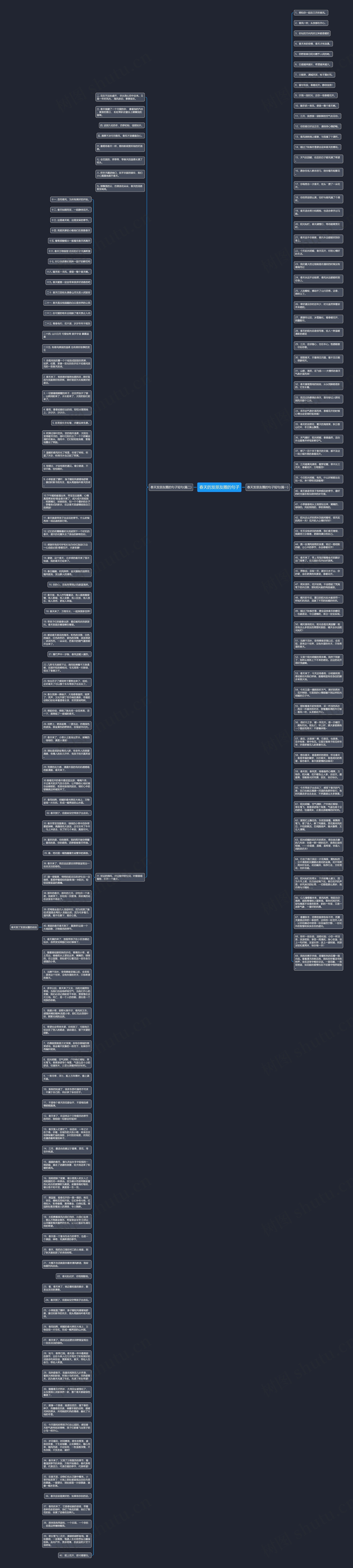 春天的发朋友圈的句子思维导图