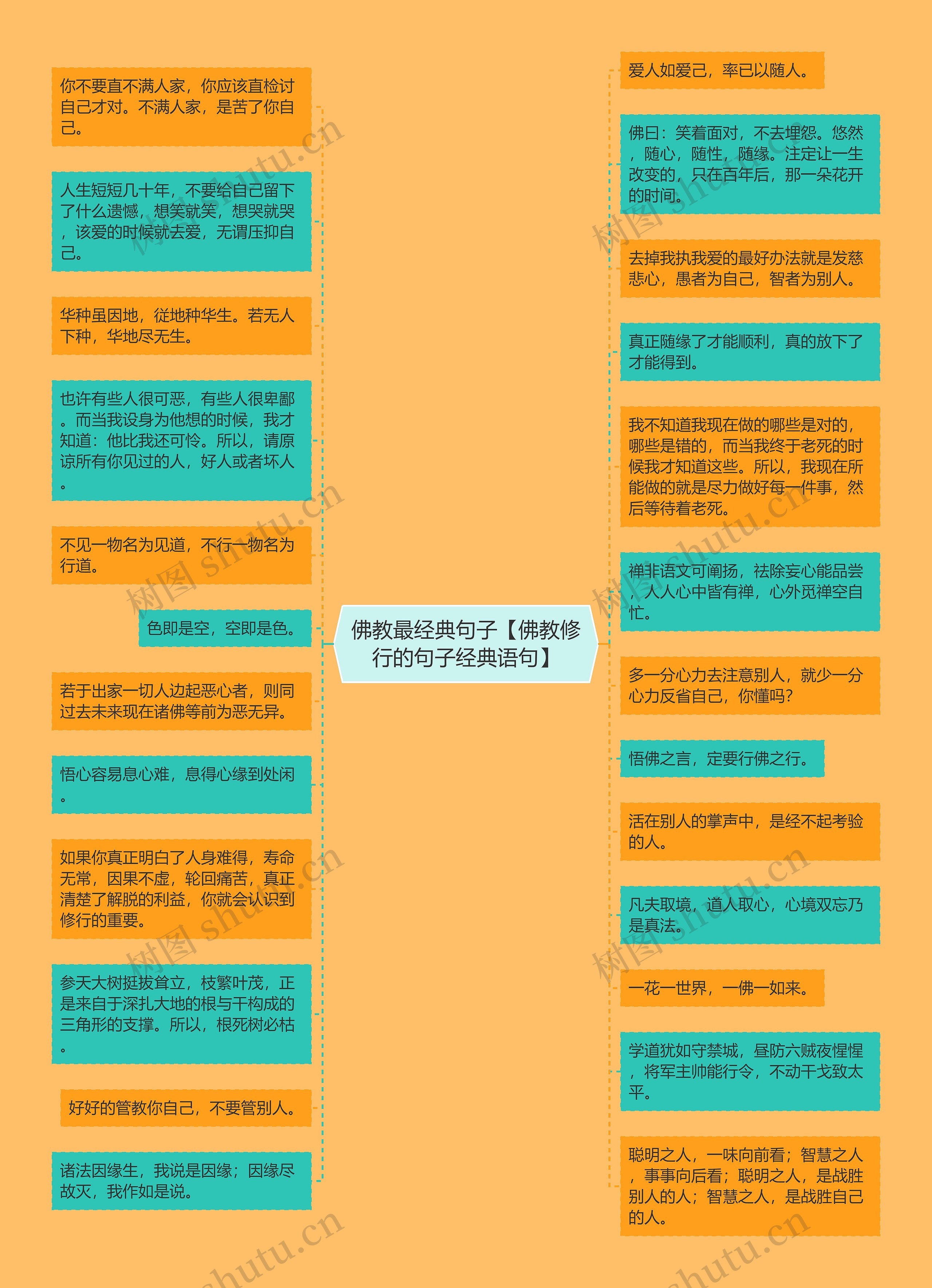 佛教最经典句子【佛教修行的句子经典语句】思维导图