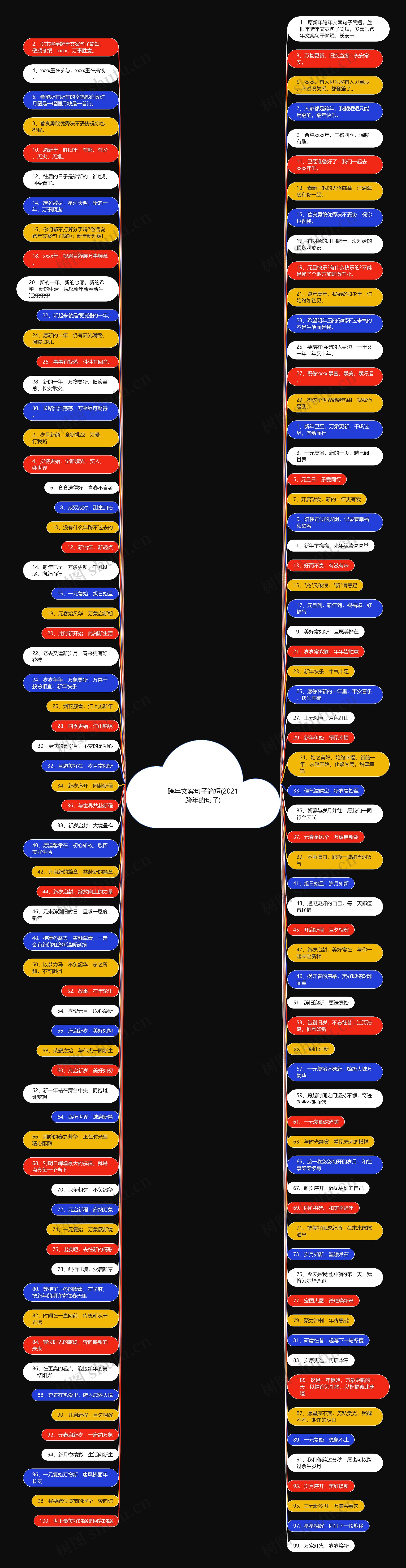 跨年文案句子简短(2021跨年的句子)思维导图