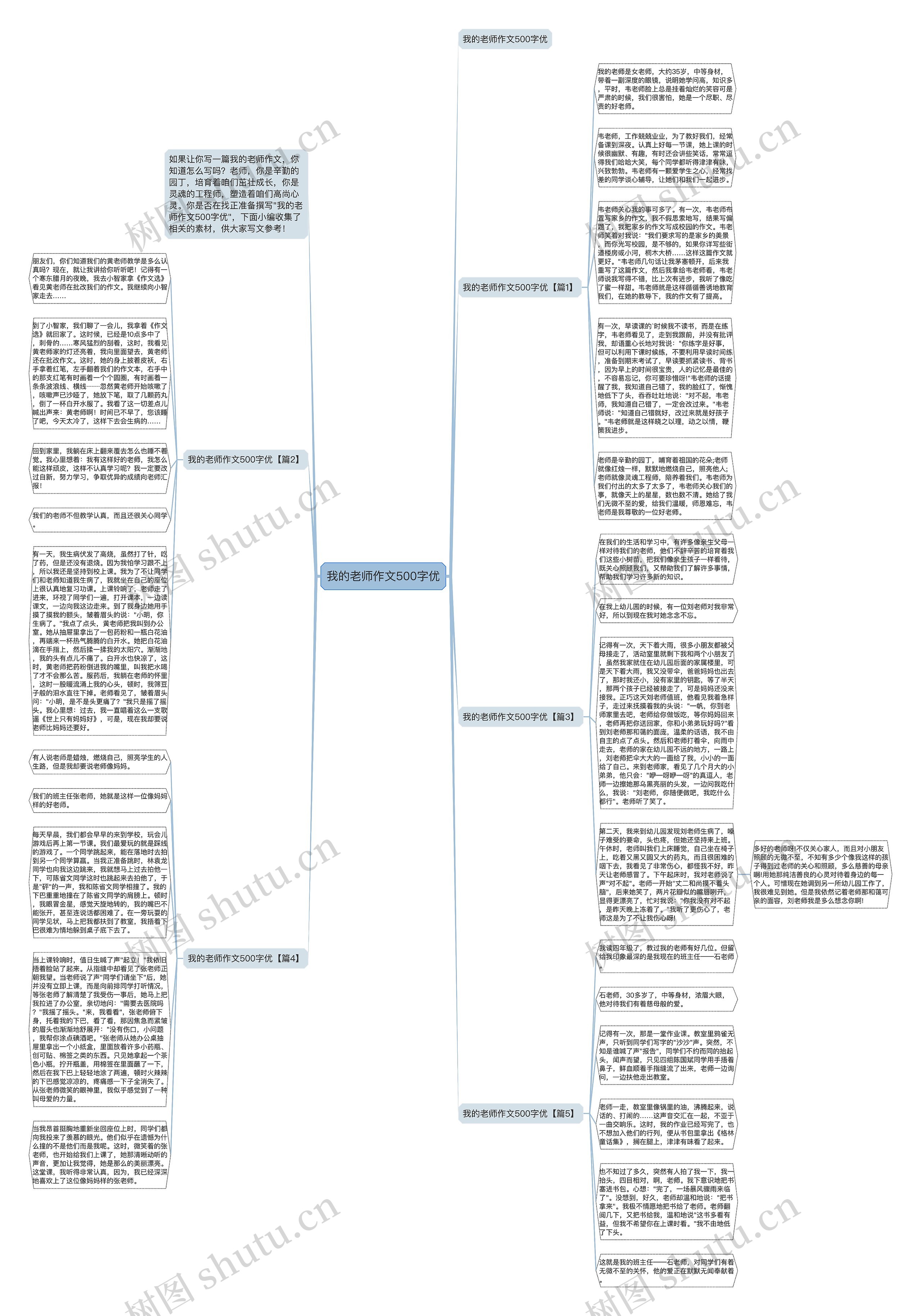 我的老师作文500字优思维导图
