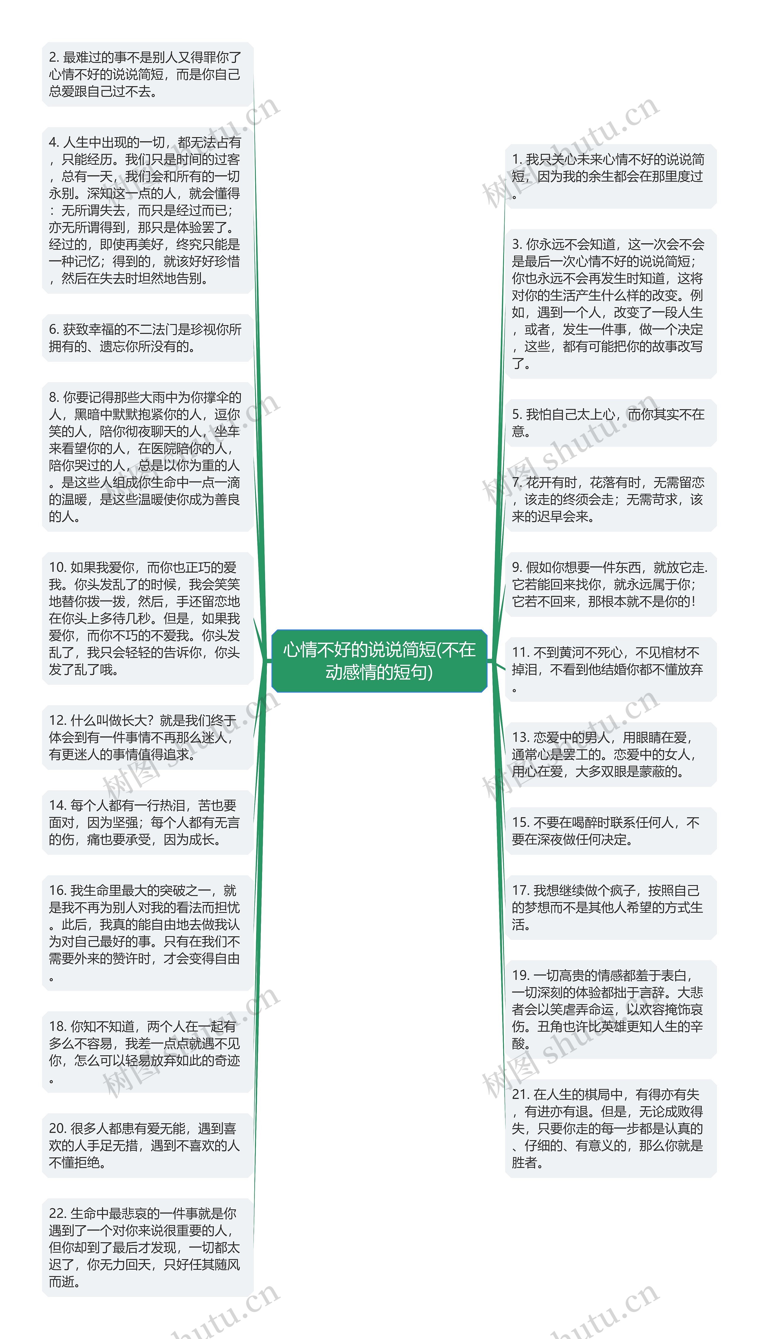 心情不好的说说简短(不在动感情的短句)思维导图