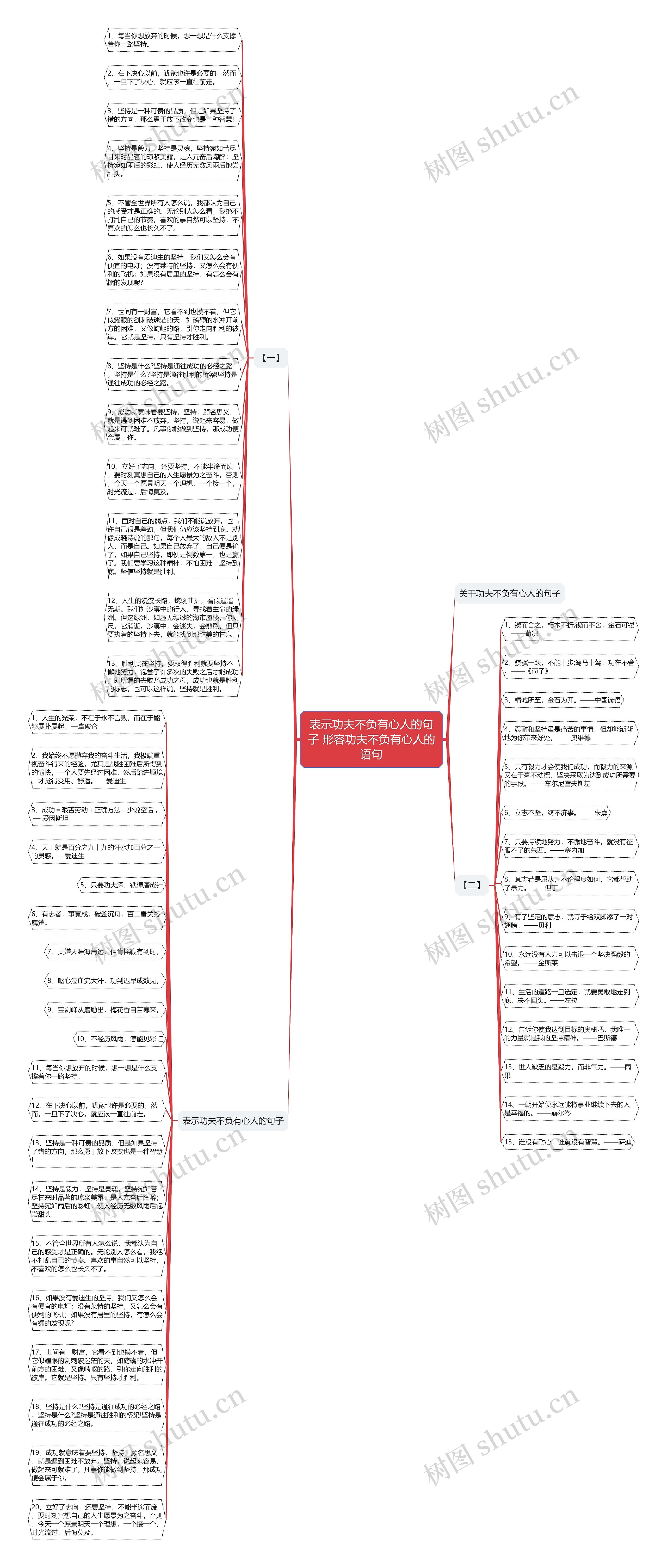 表示功夫不负有心人的句子 形容功夫不负有心人的语句思维导图