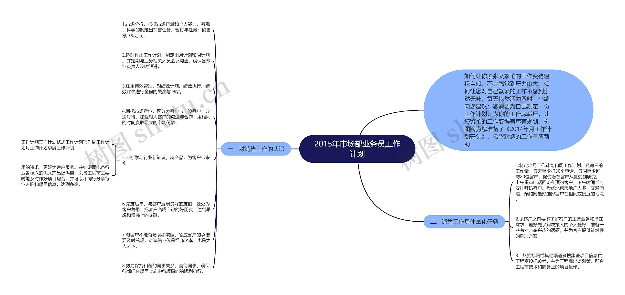 2015年市场部业务员工作计划