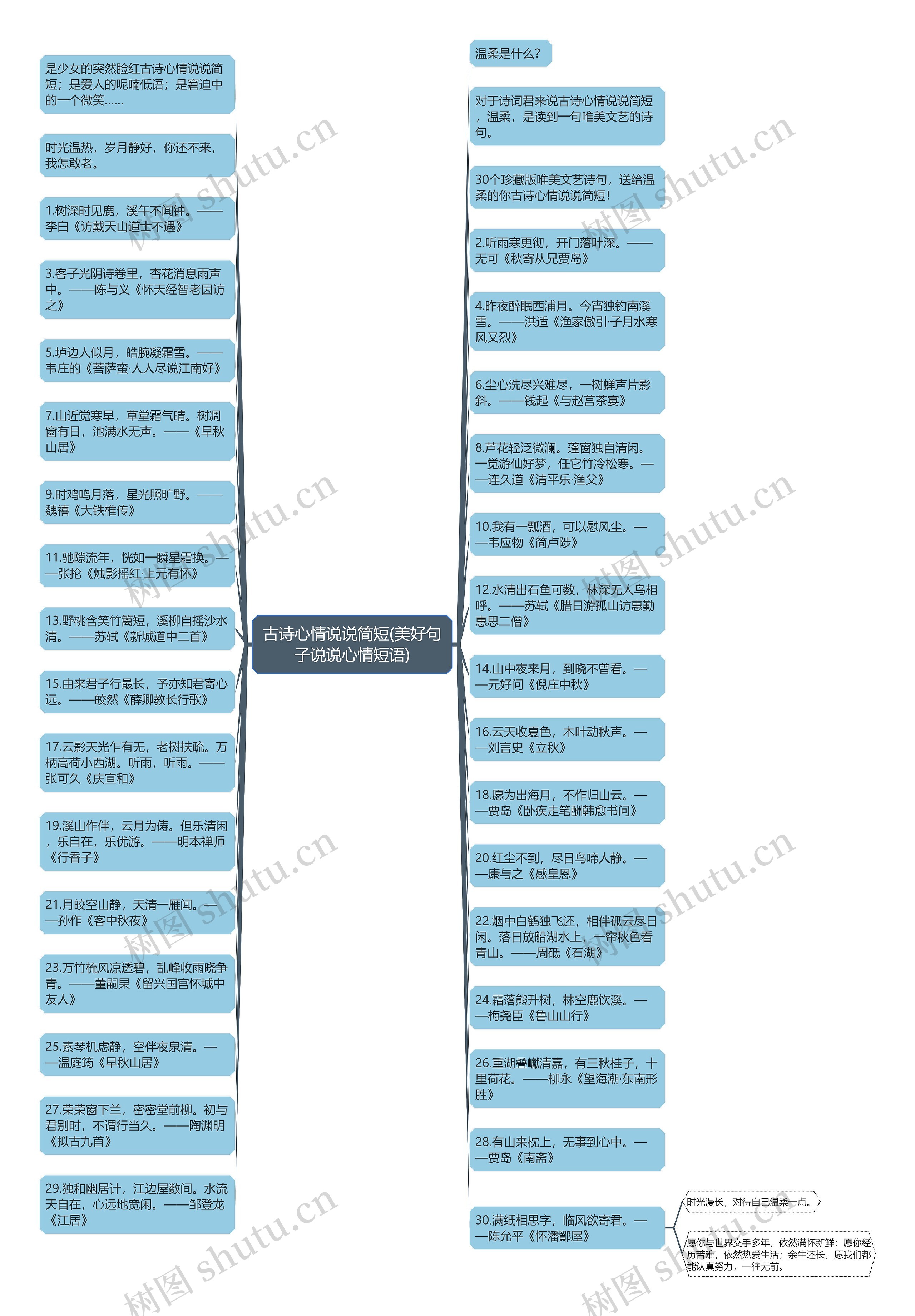 古诗心情说说简短(美好句子说说心情短语)思维导图