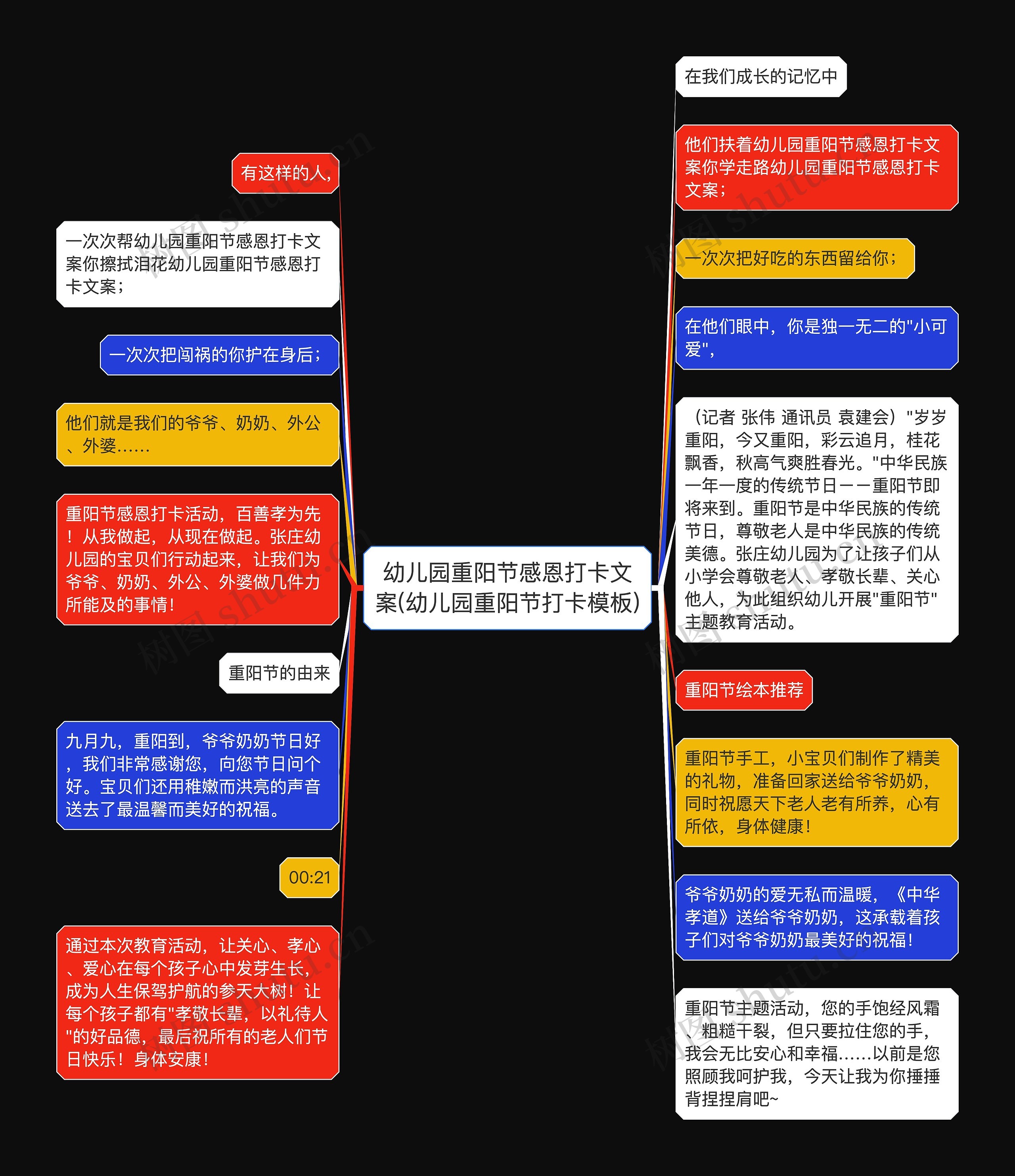幼儿园重阳节感恩打卡文案(幼儿园重阳节打卡模板)