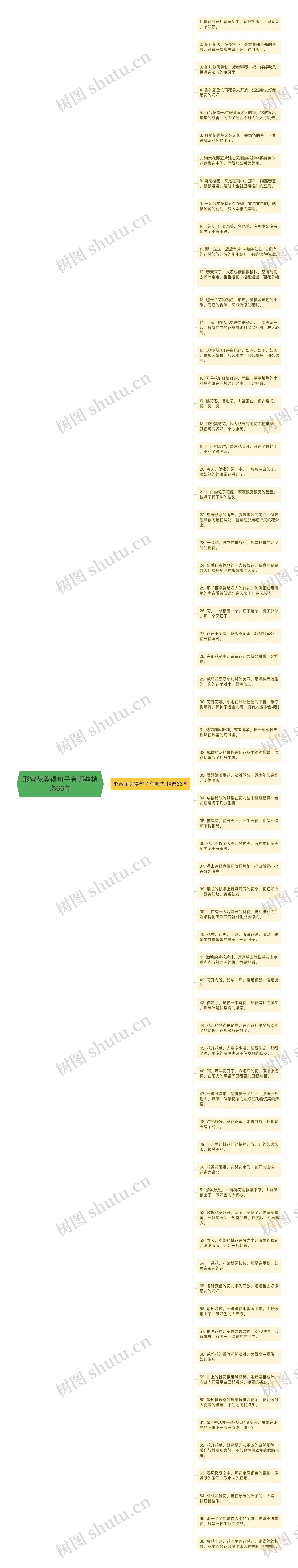 形容花美得句子有哪些精选66句思维导图