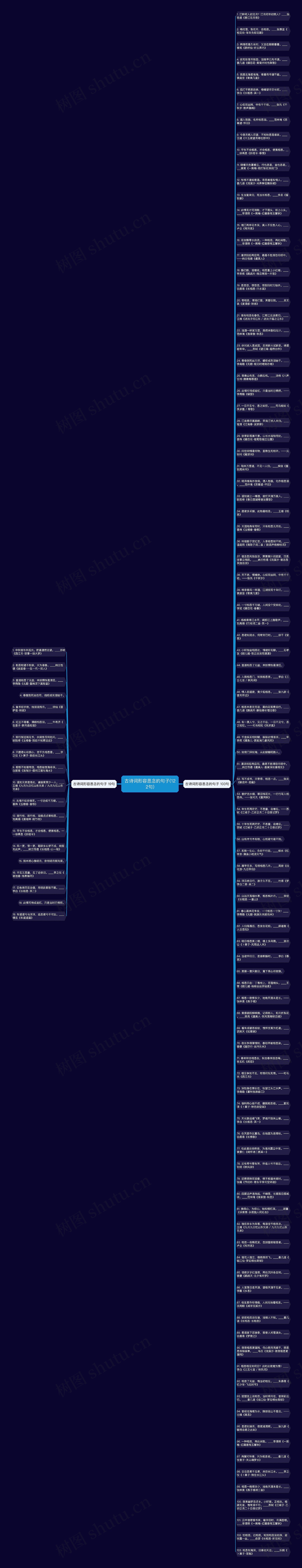 古诗词形容思念的句子(122句)思维导图