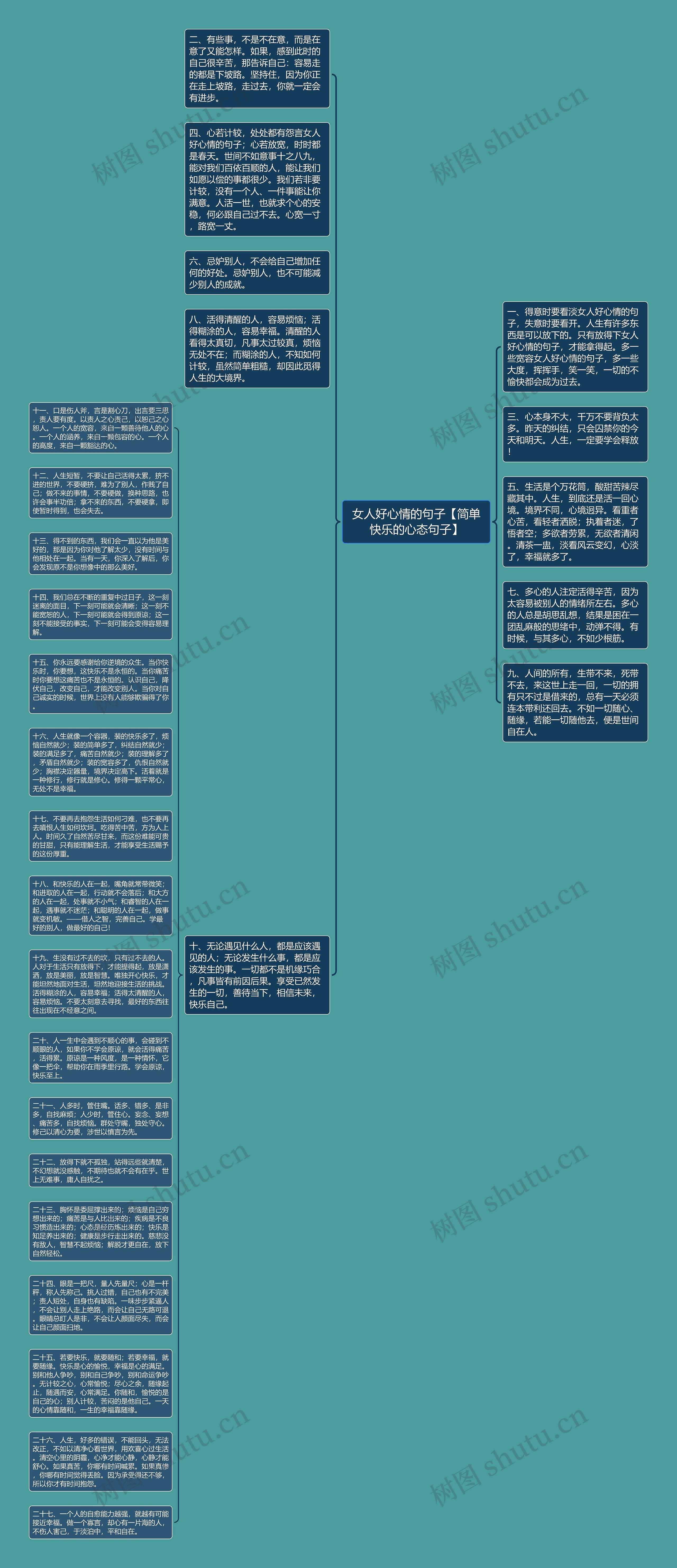 女人好心情的句子【简单快乐的心态句子】思维导图