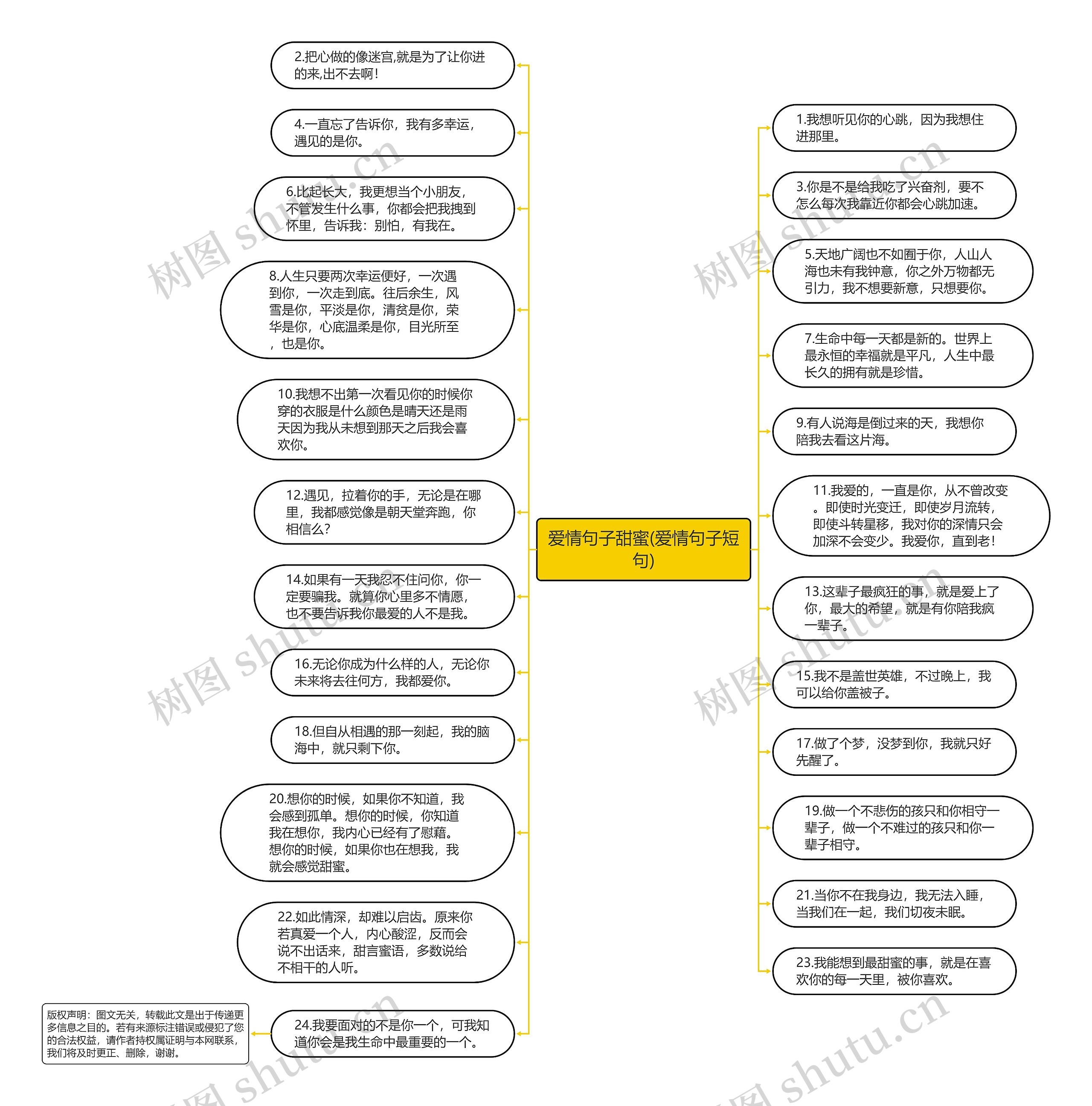爱情句子甜蜜(爱情句子短句)思维导图高清图 爱情句子甜蜜(爱情句子短句)思维导图