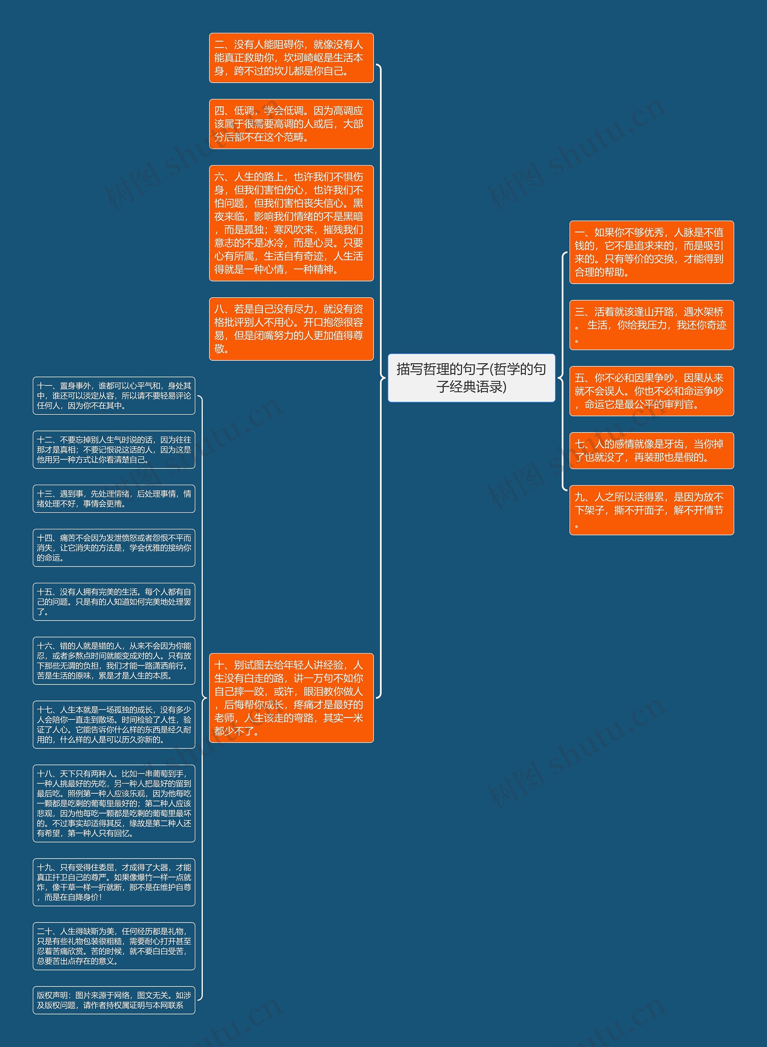 描写哲理的句子(哲学的句子经典语录)思维导图