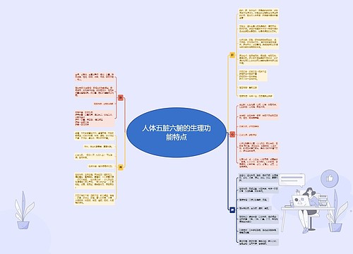 人体五脏的生理功能特点