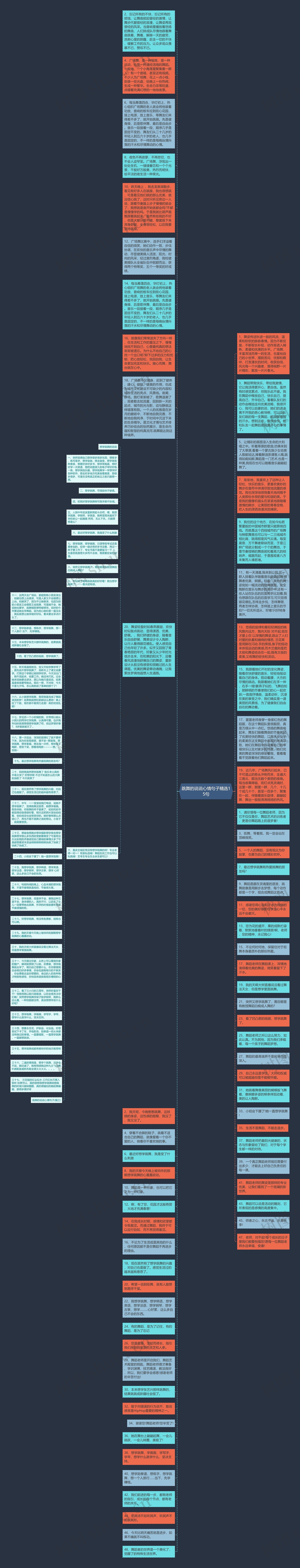 跳舞的说说心情句子精选15句思维导图
