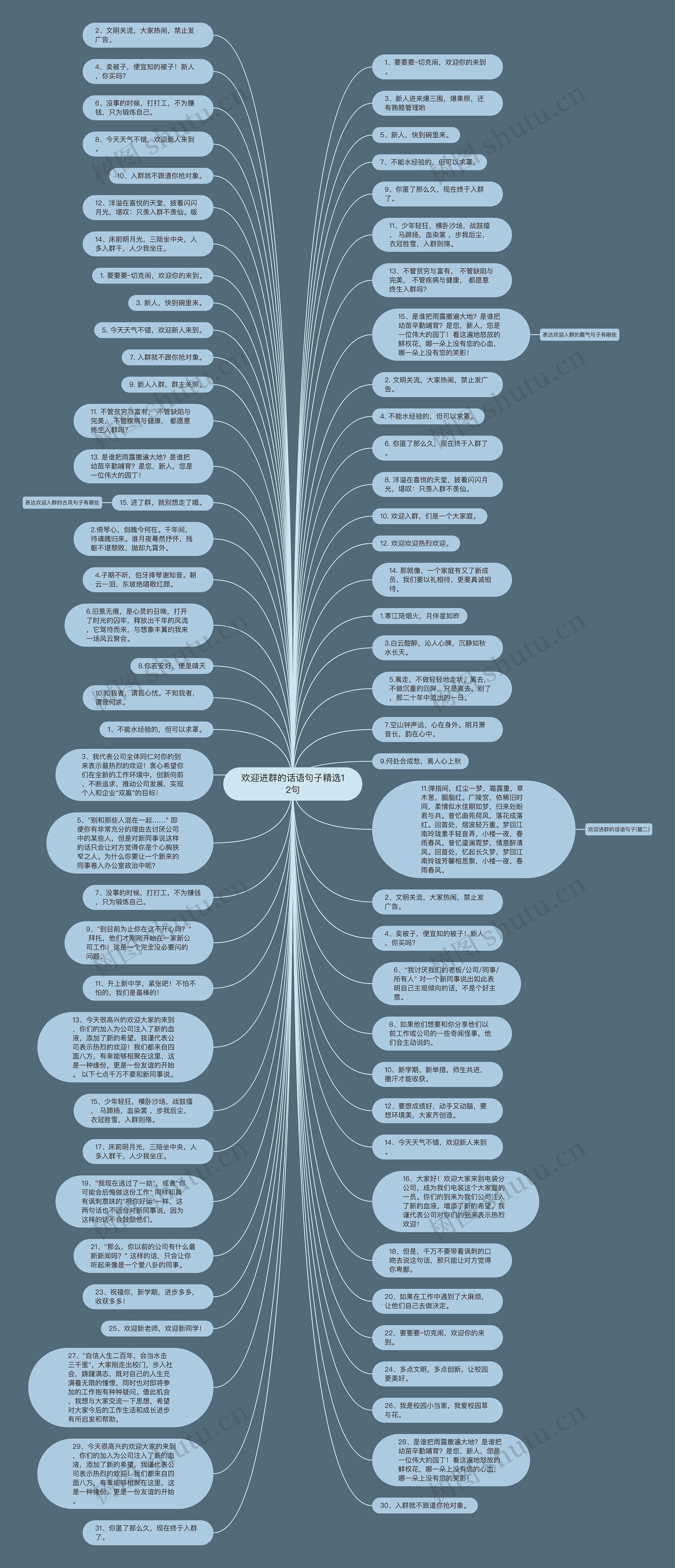 欢迎进群的话语句子精选12句思维导图