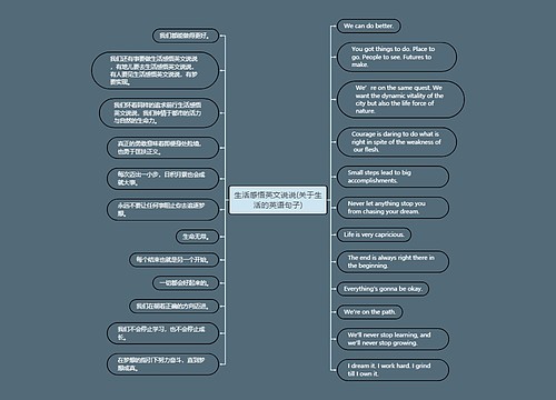 生活感悟英文说说(关于生活的英语句子)