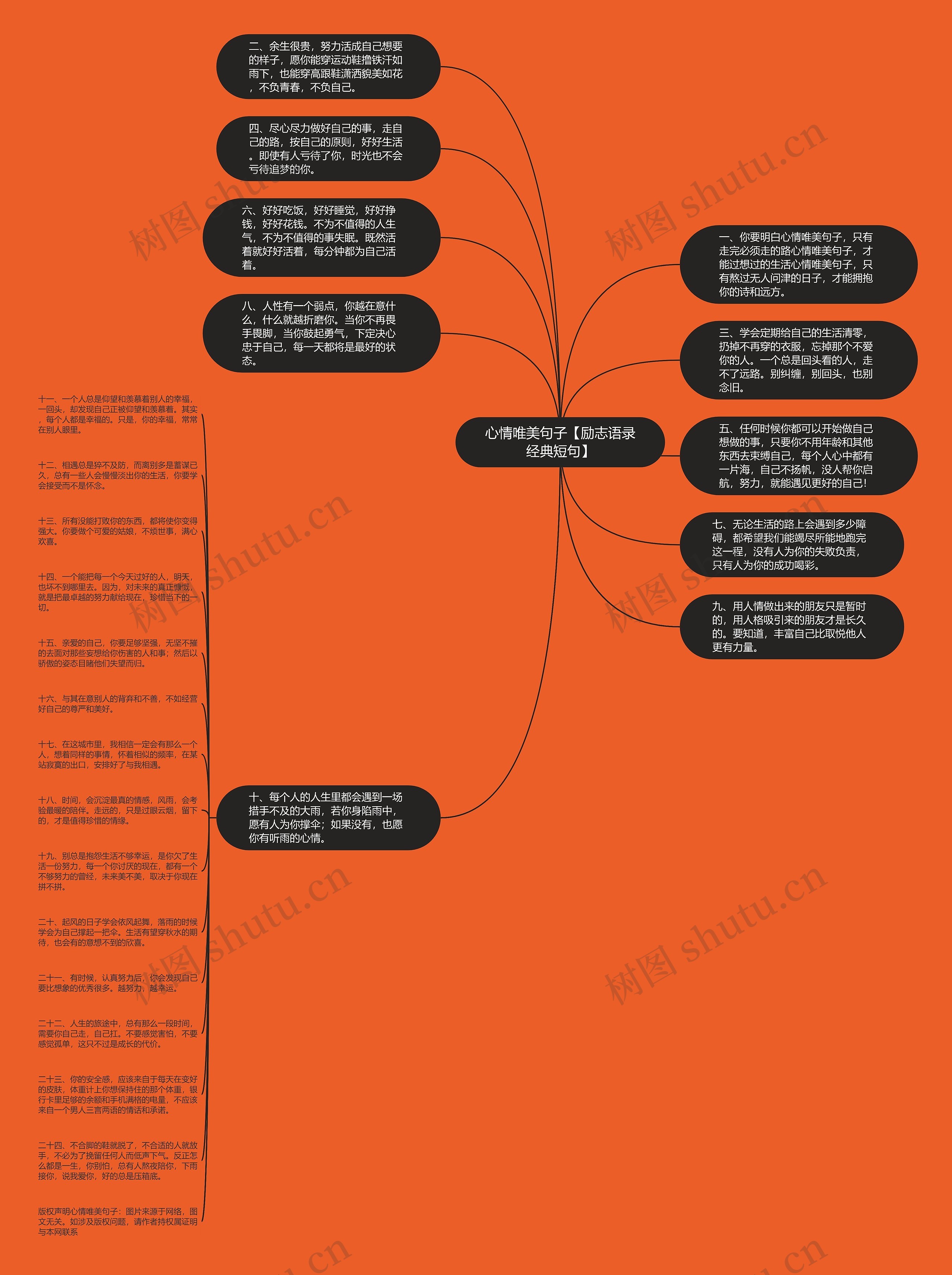 心情唯美句子【励志语录经典短句】思维导图