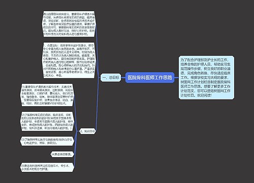 医院骨科医师工作思路