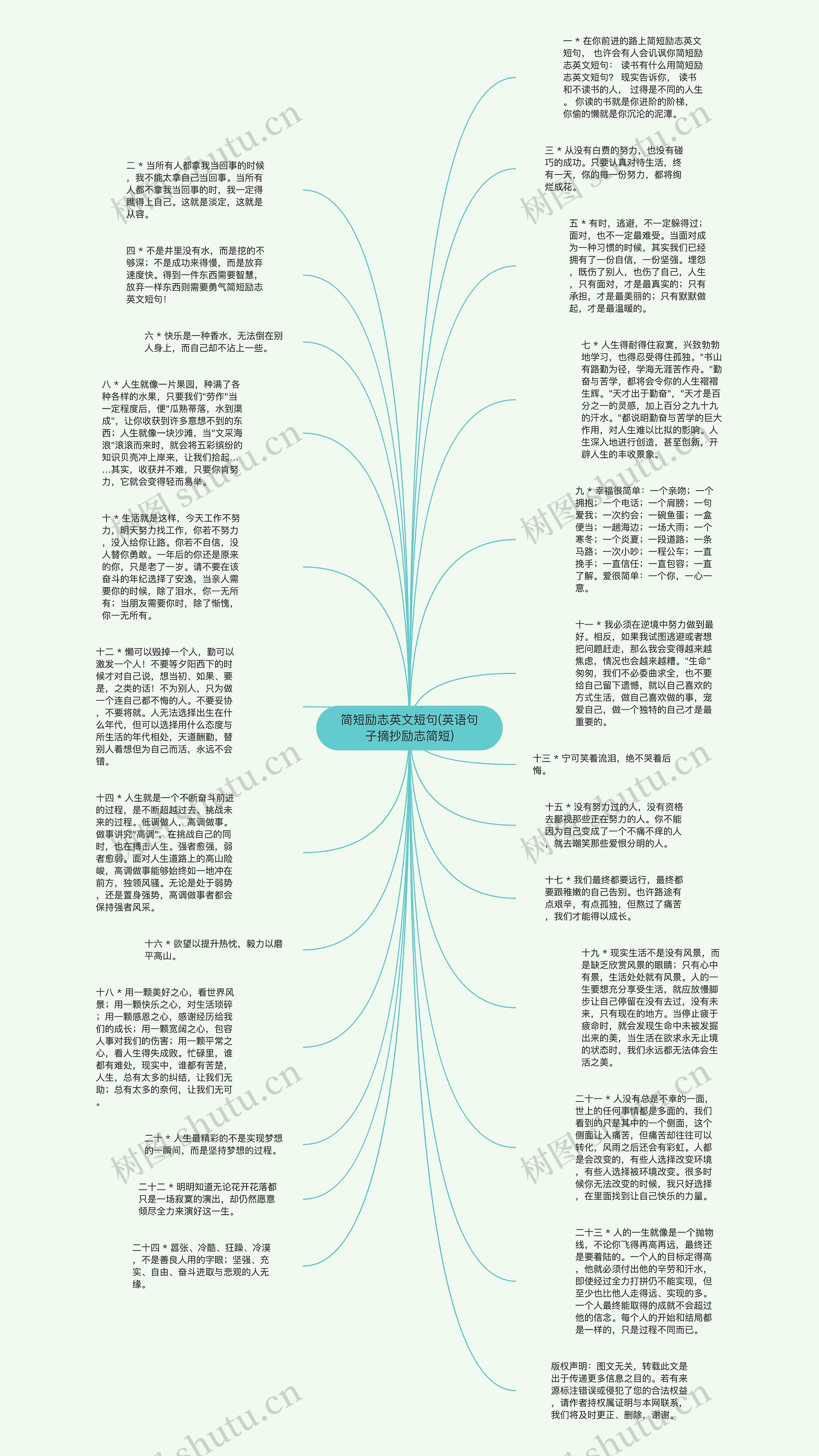 简短励志英文短句(英语句子摘抄励志简短)思维导图