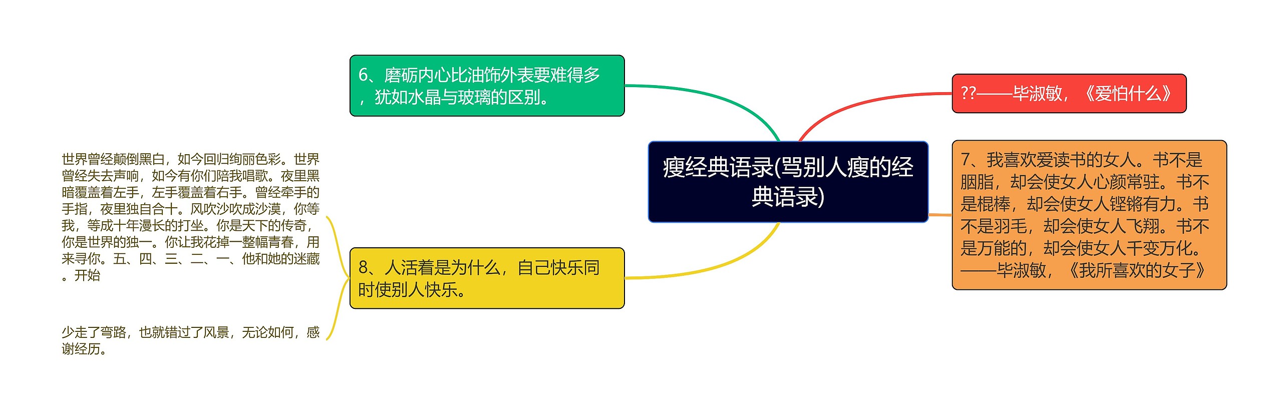 瘦经典语录(骂别人瘦的经典语录)思维导图