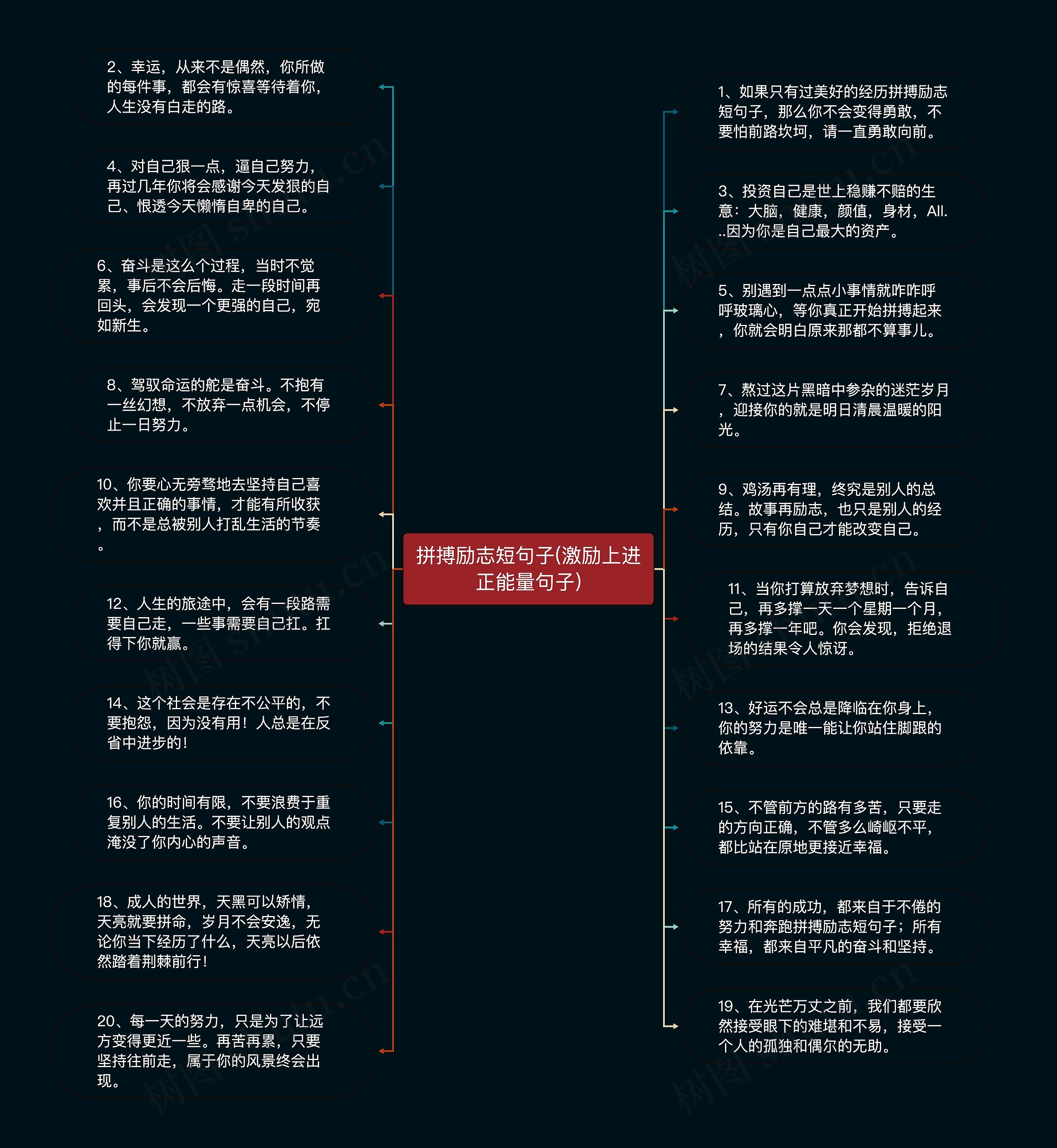 拼搏励志短句子(激励上进正能量句子)