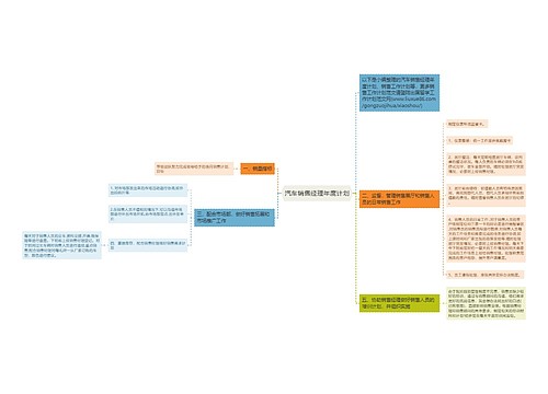 汽车销售经理年度计划