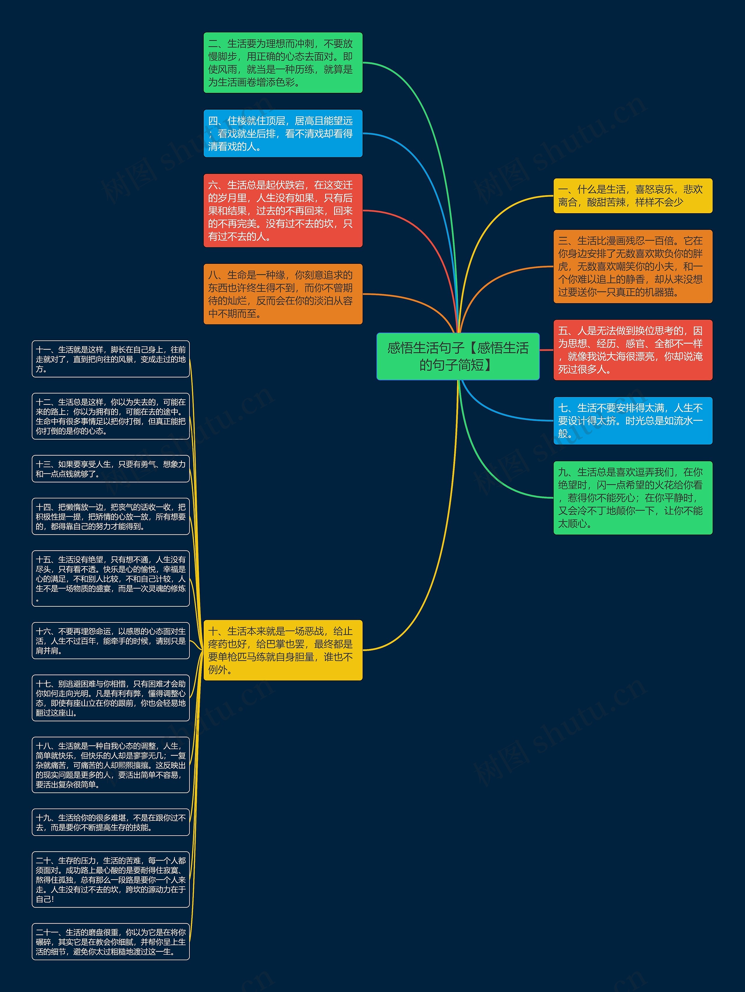 感悟生活句子【感悟生活的句子简短】思维导图