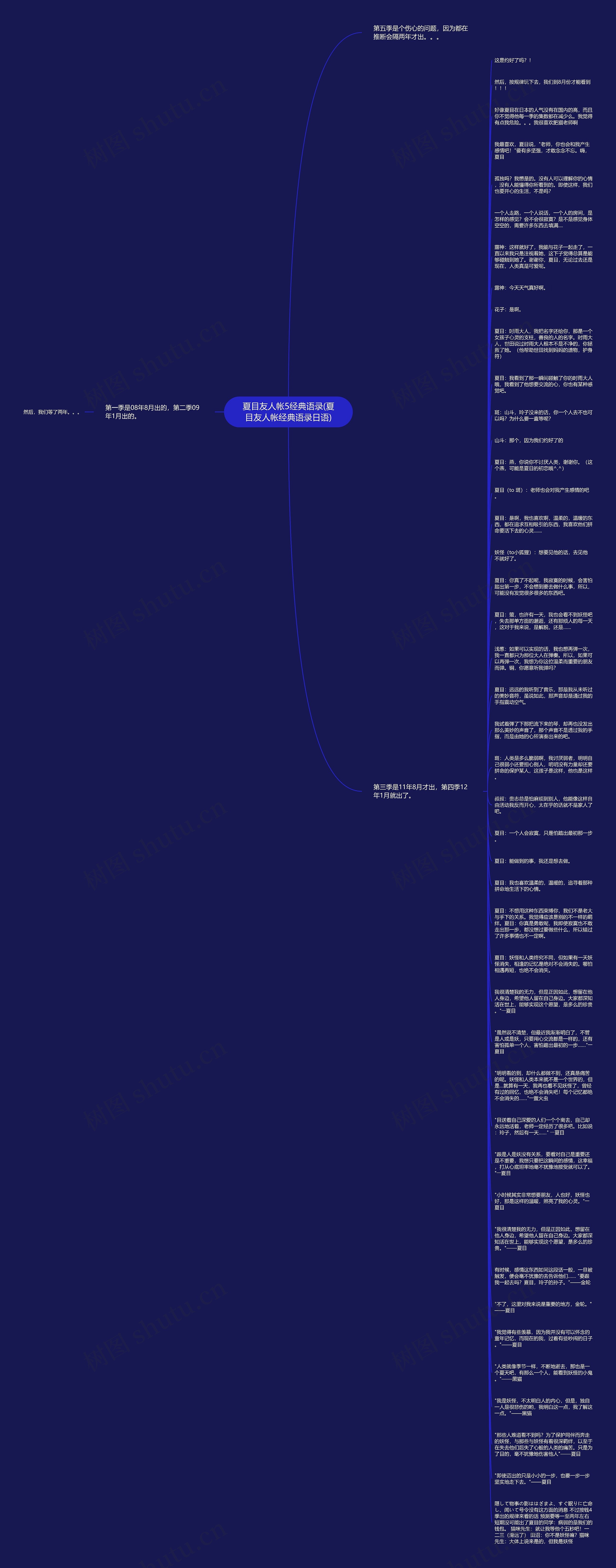 夏目友人帐5经典语录(夏目友人帐经典语录日语)思维导图