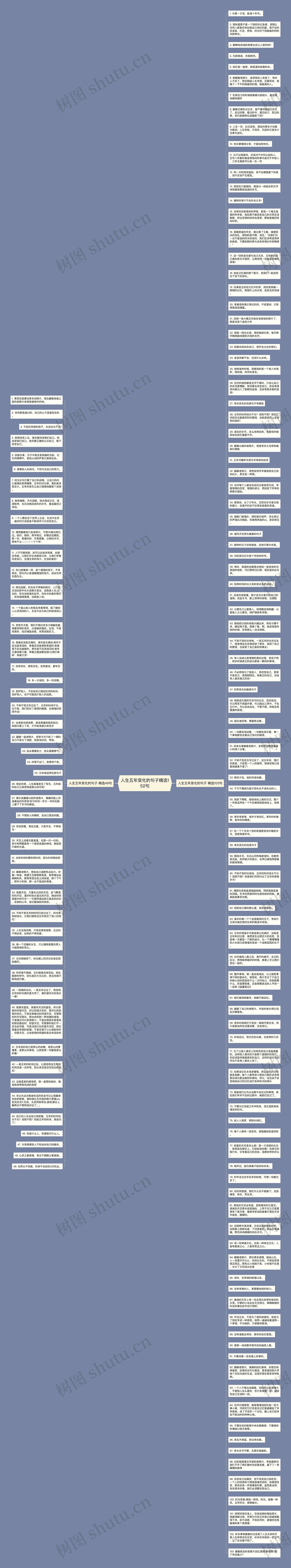 人生五年变化的句子精选152句思维导图