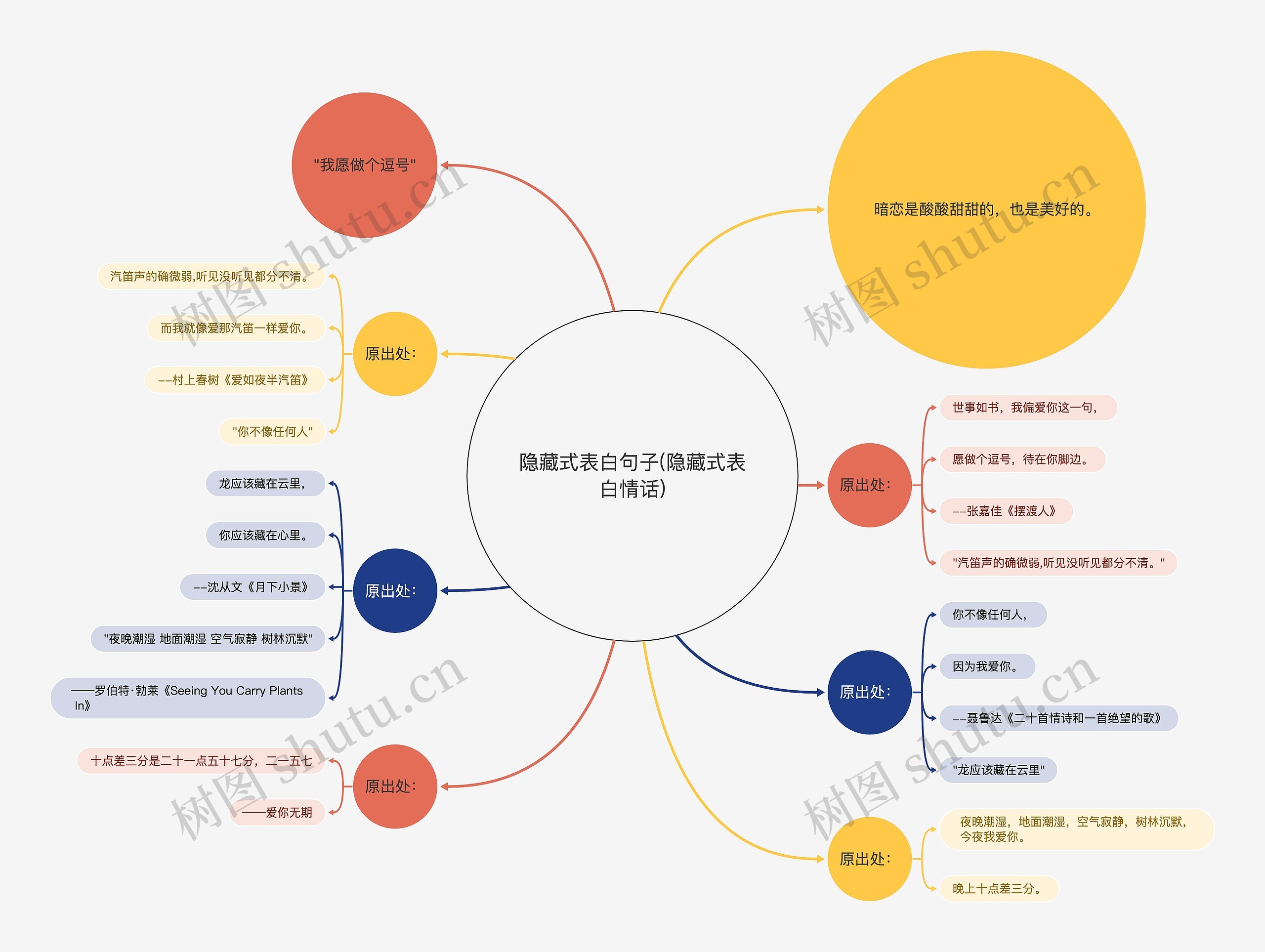 隐藏式表白句子(隐藏式表白情话)