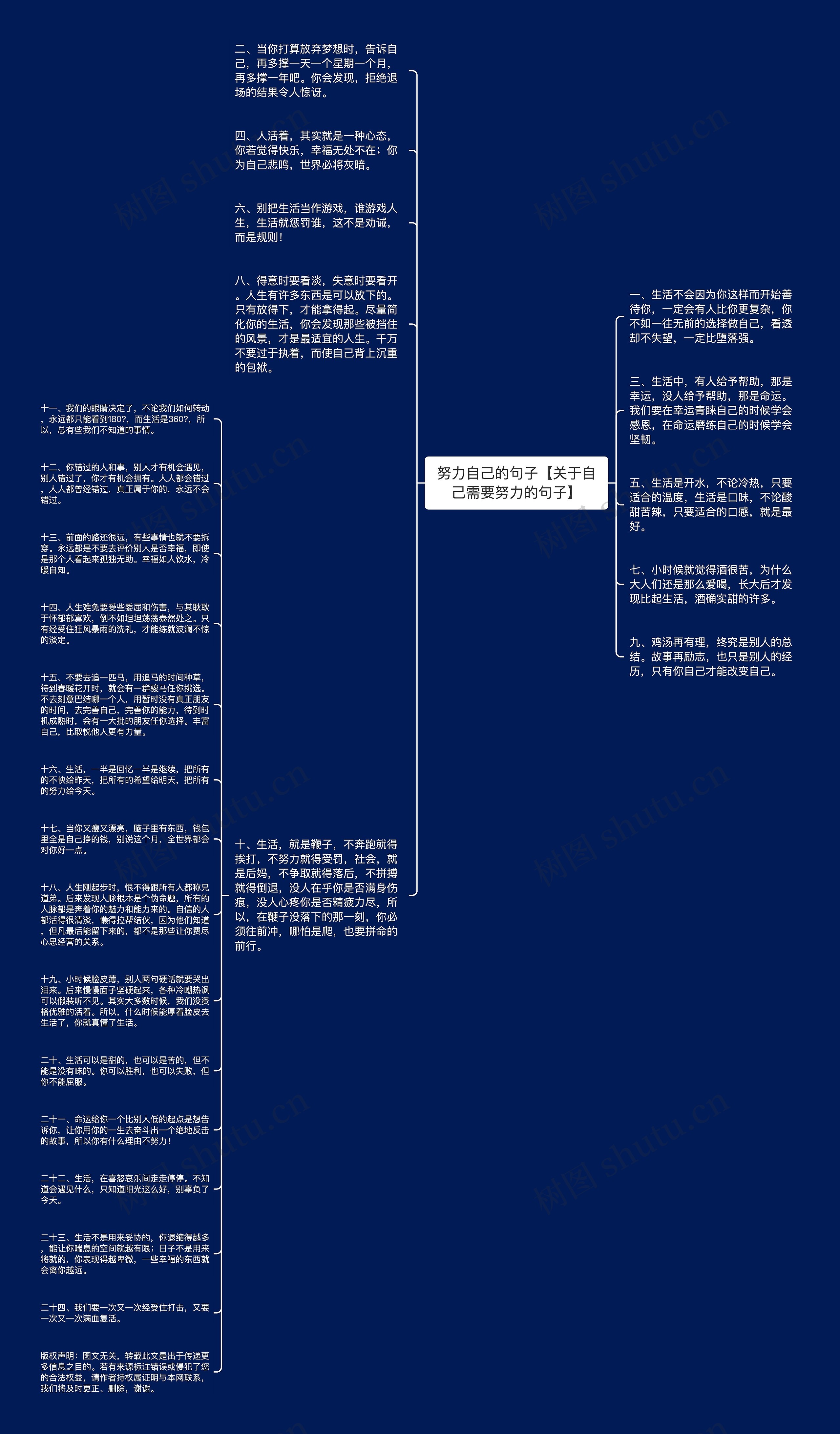 努力自己的句子【关于自己需要努力的句子】思维导图