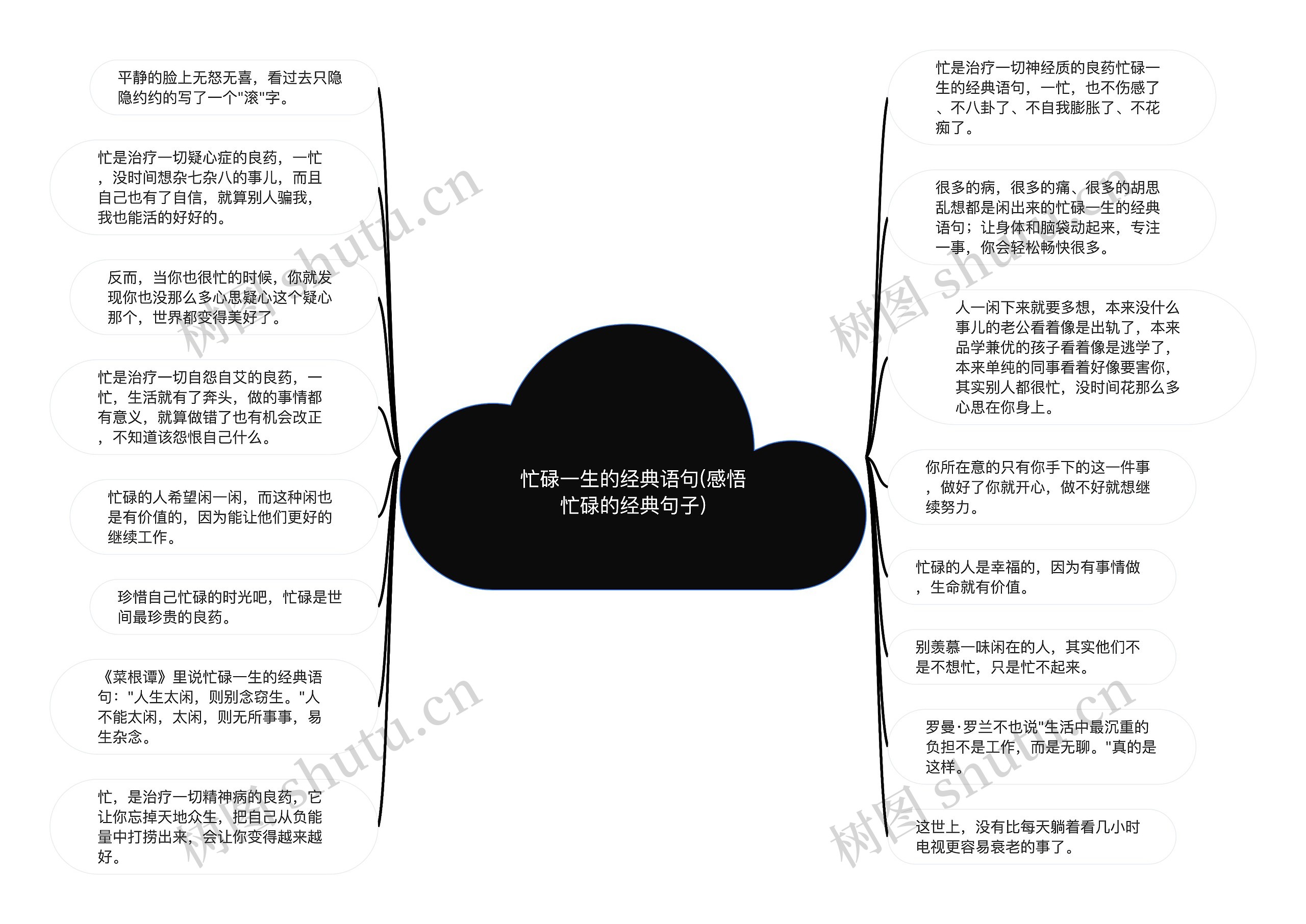 忙碌一生的经典语句(感悟忙碌的经典句子)思维导图