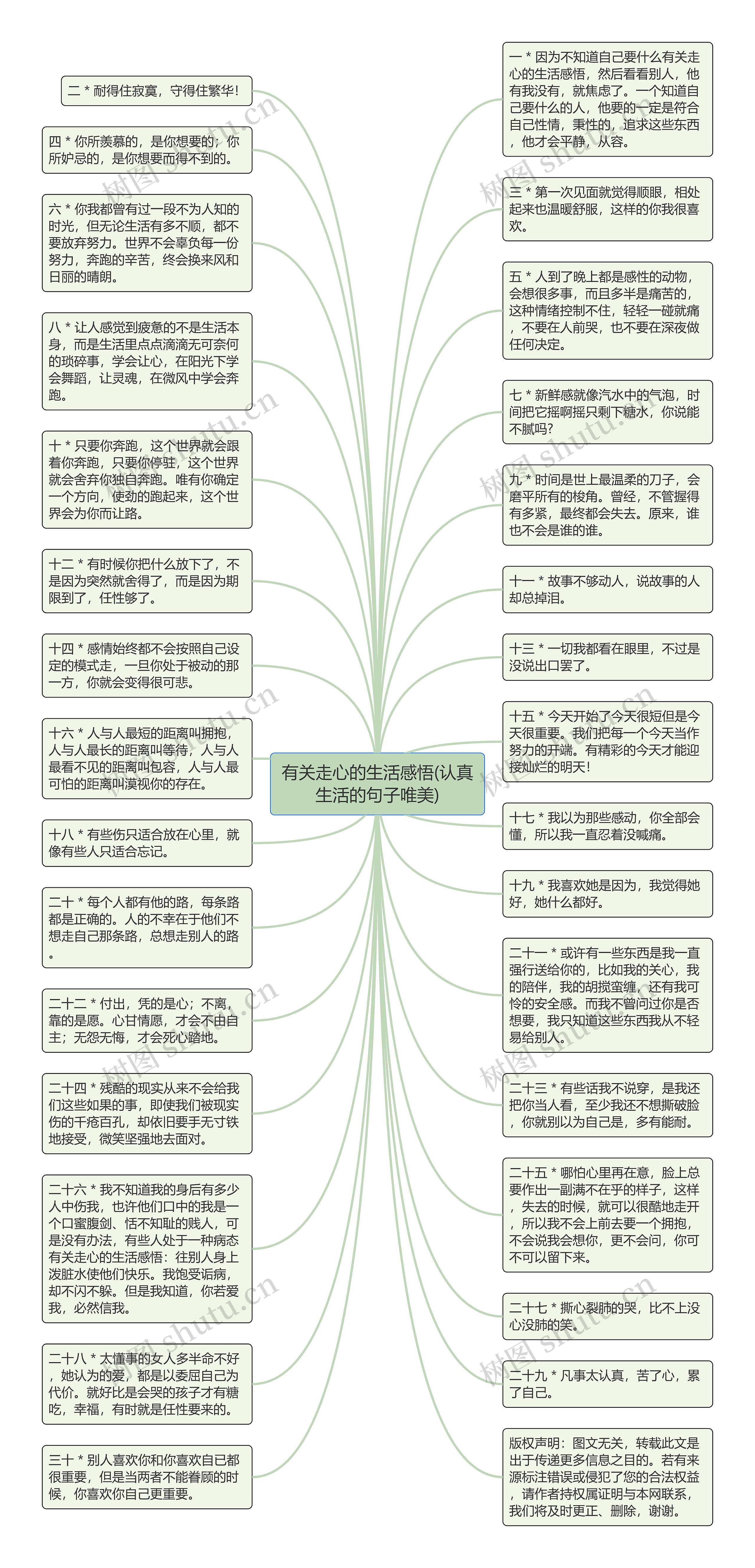 有关走心的生活感悟(认真生活的句子唯美)思维导图