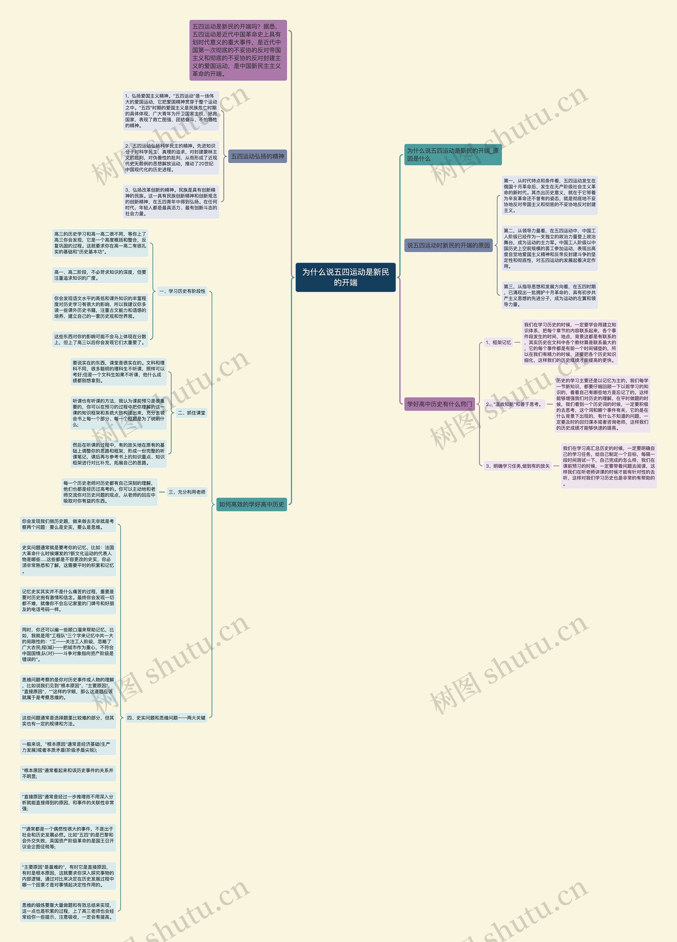 为什么说五四运动是新民的开端思维导图