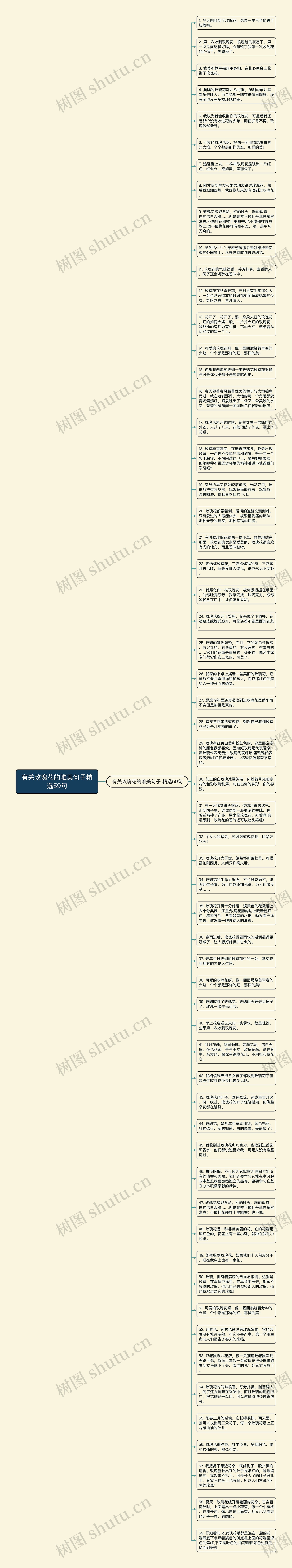 有关玫瑰花的唯美句子精选59句思维导图