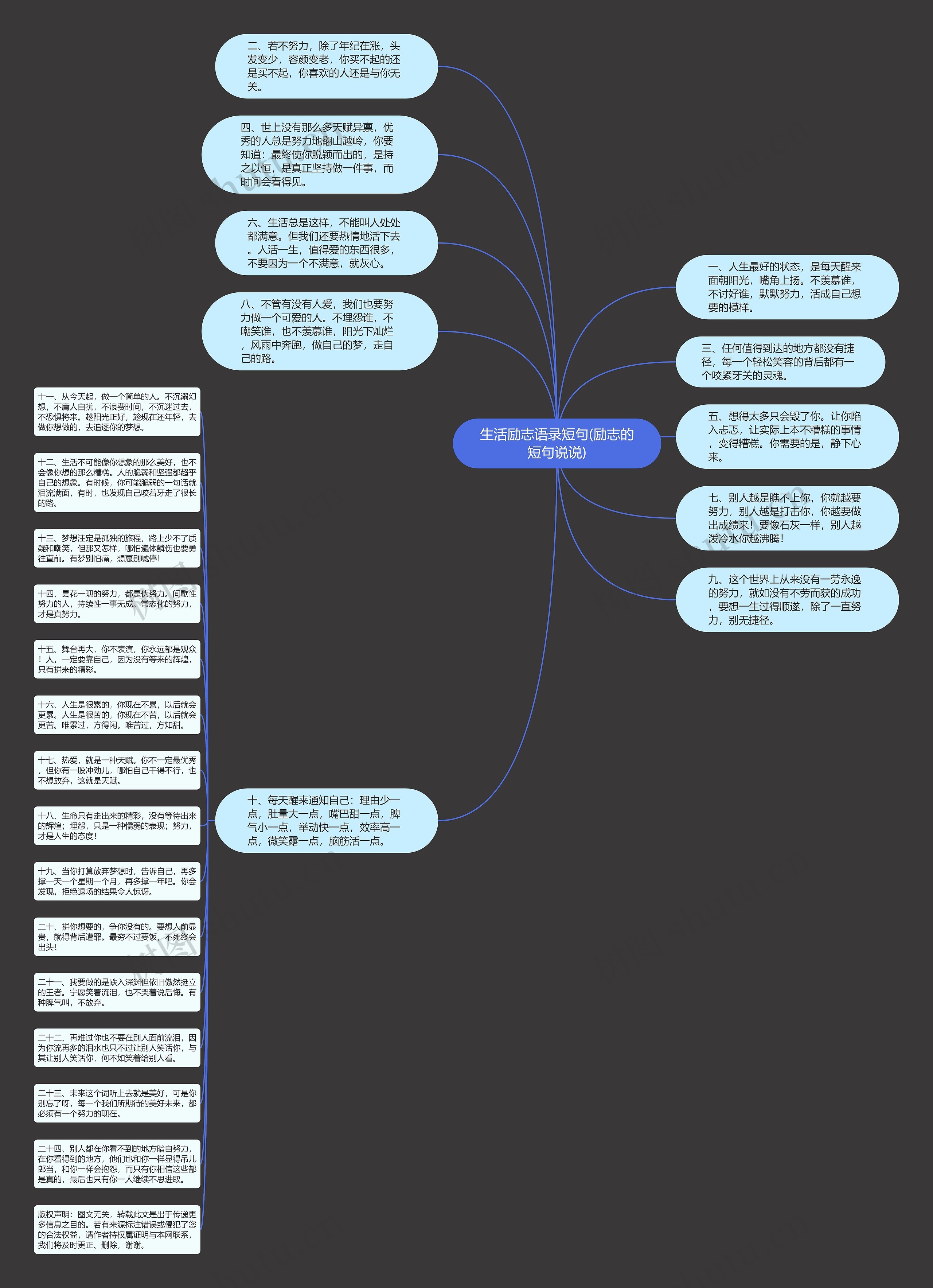生活励志语录短句(励志的短句说说)思维导图