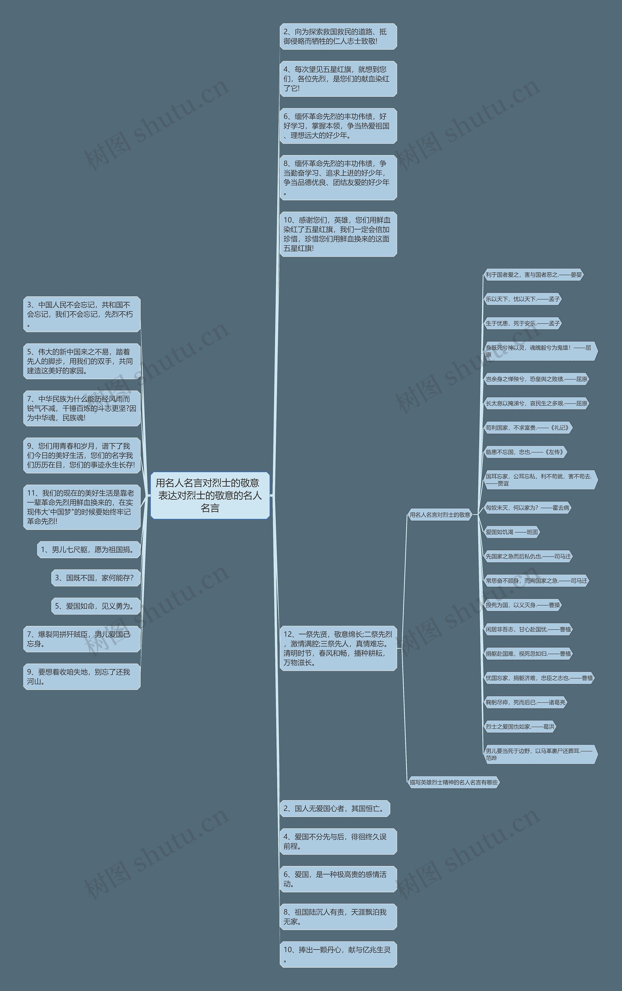 用名人名言对烈士的敬意  表达对烈士的敬意的名人名言思维导图