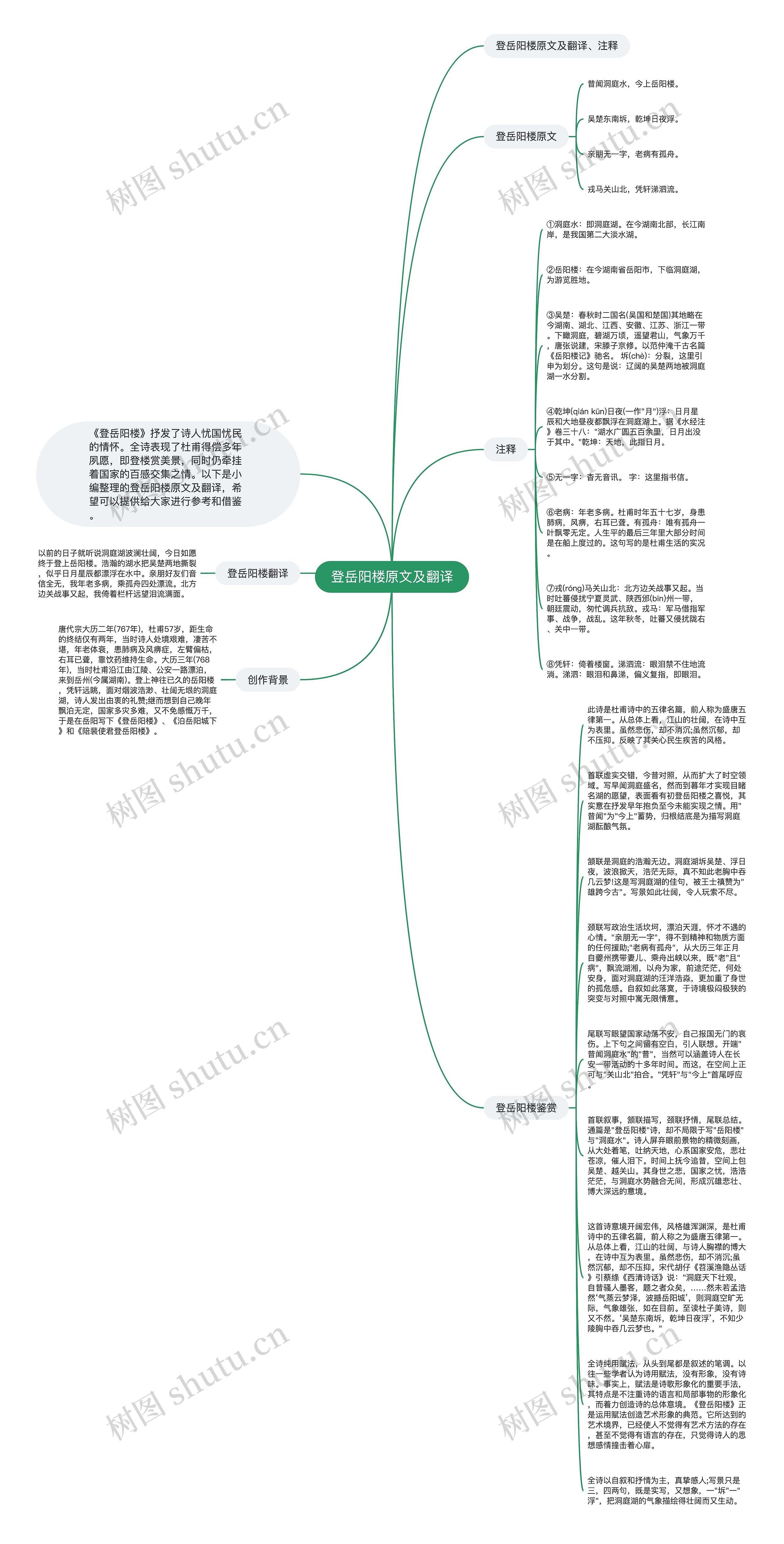 登岳阳楼原文及翻译思维导图