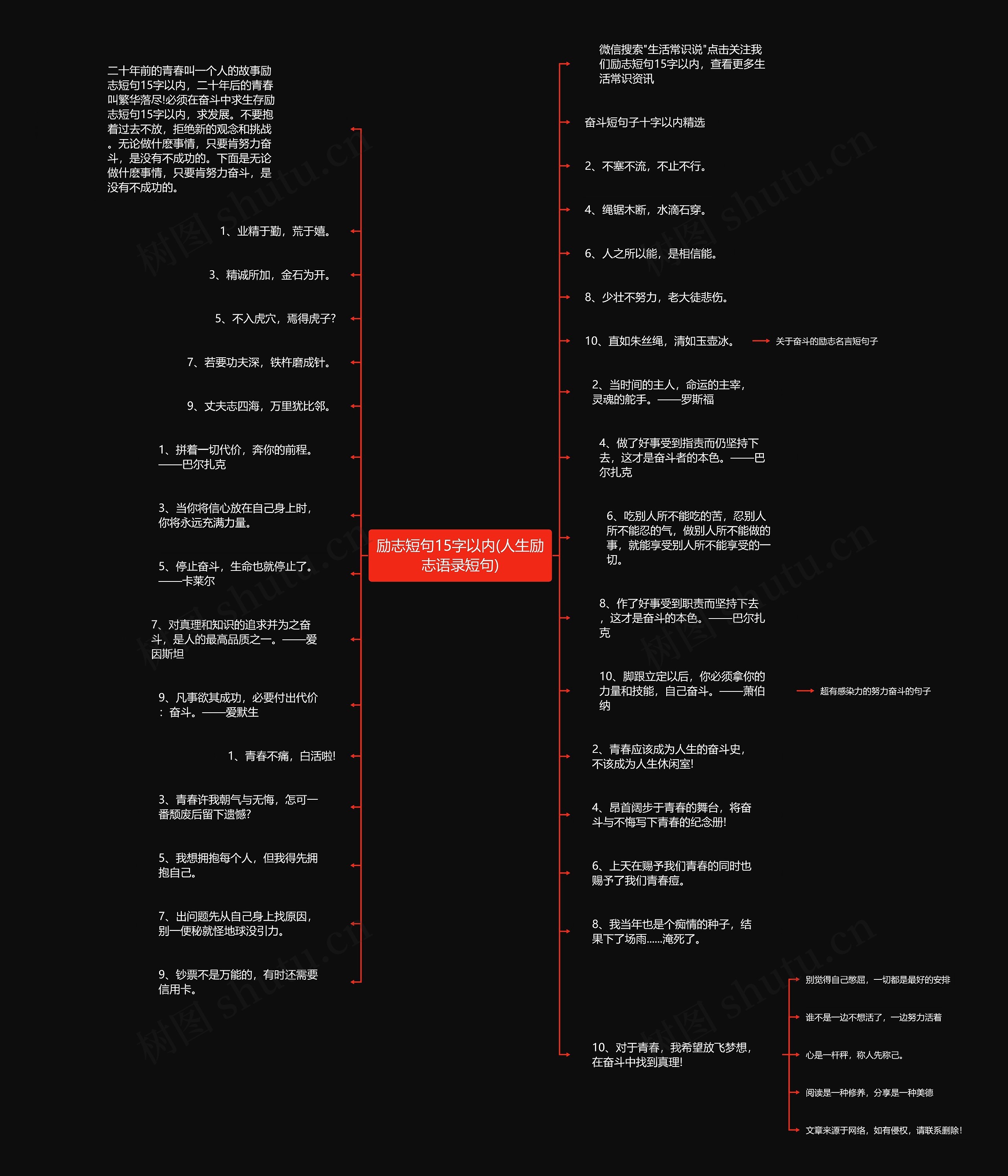 励志短句15字以内(人生励志语录短句)思维导图