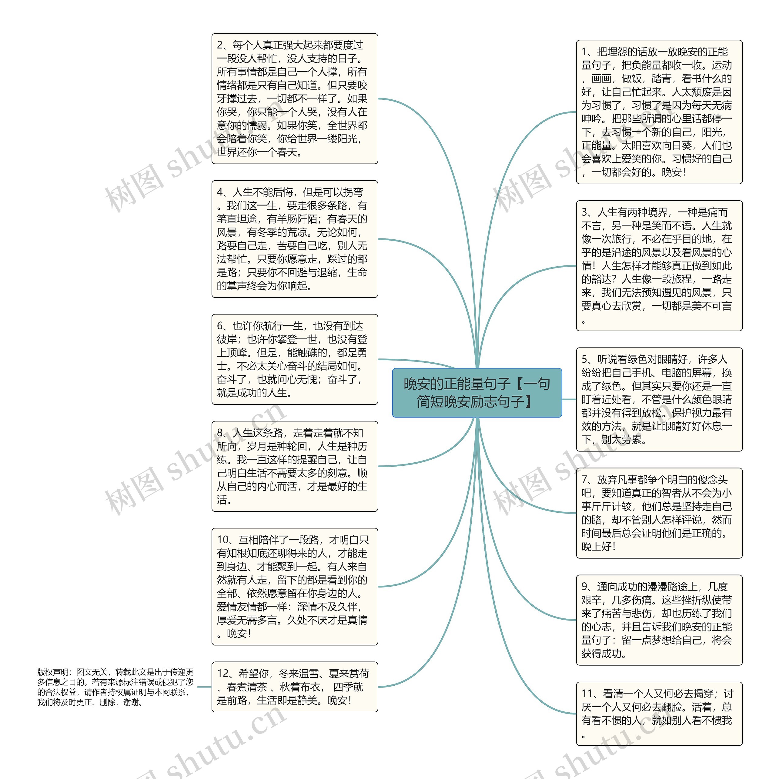 晚安的正能量句子【一句简短晚安励志句子】思维导图