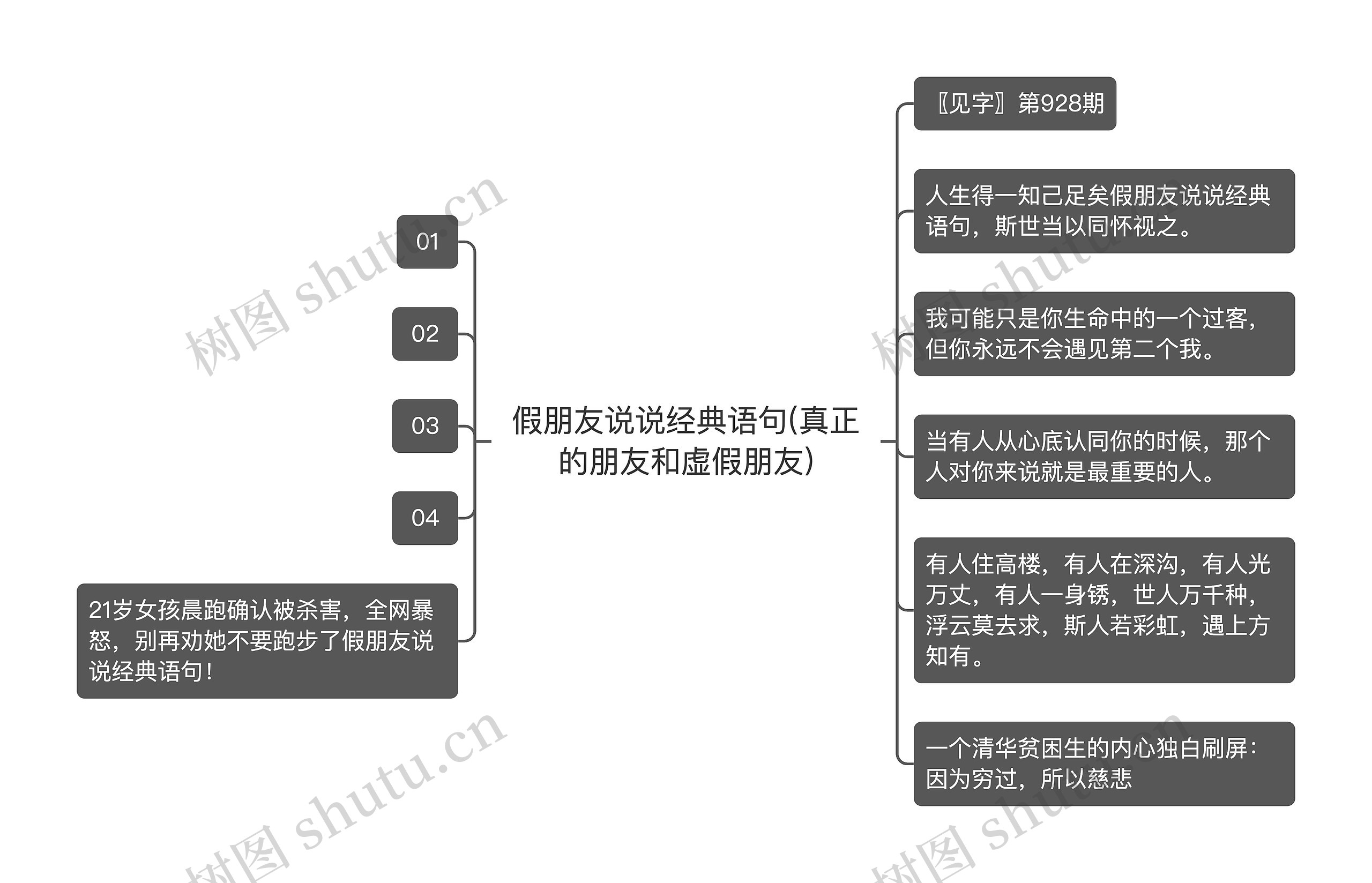 假朋友说说经典语句(真正的朋友和虚假朋友)