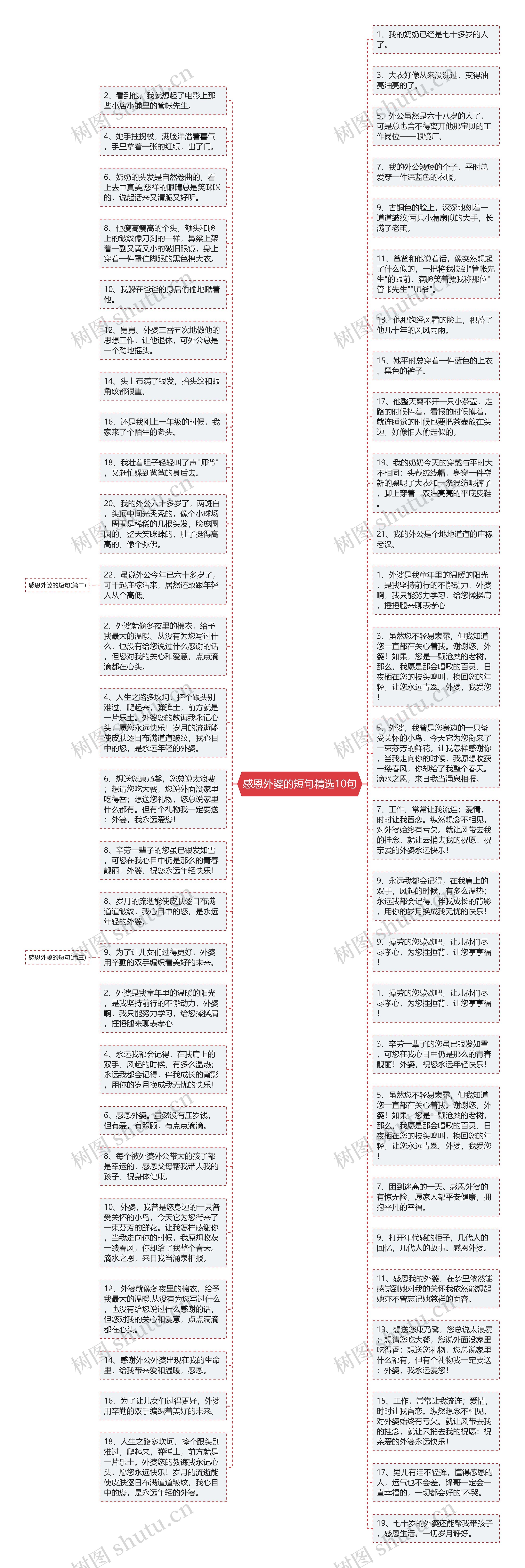 感恩外婆的短句精选10句思维导图