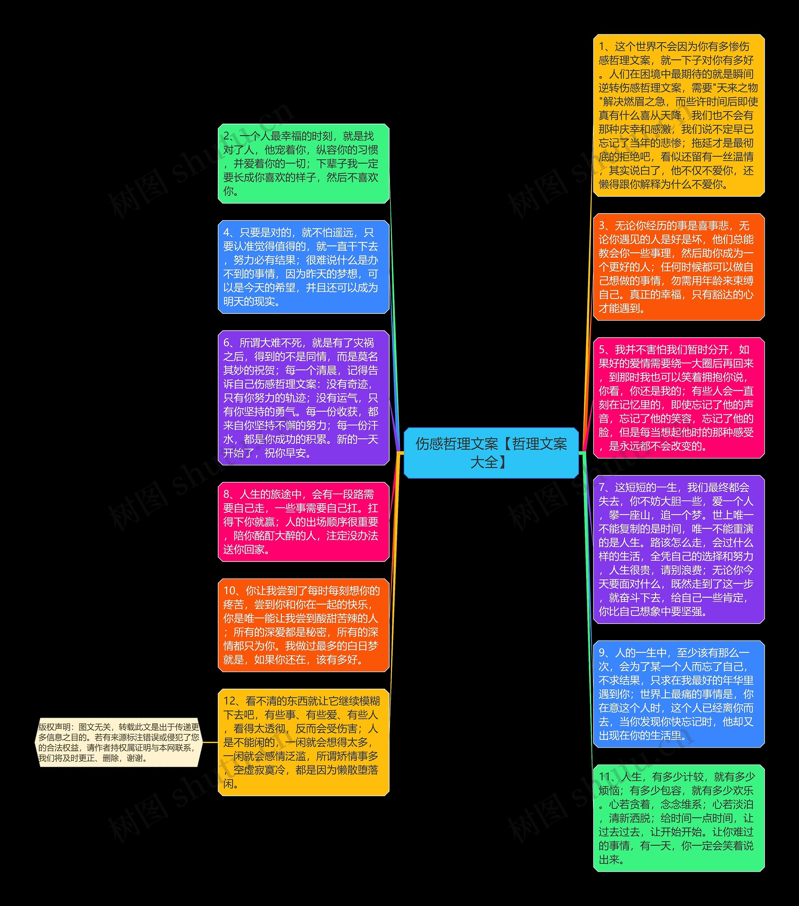 伤感哲理文案【哲理文案大全】思维导图