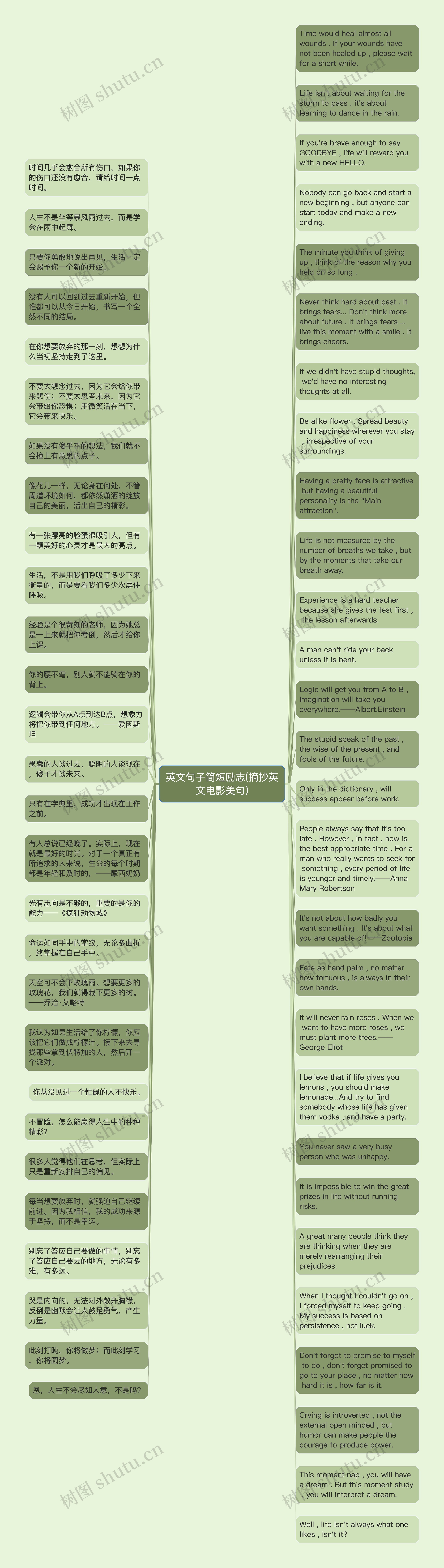 英文句子简短励志(摘抄英文电影美句)