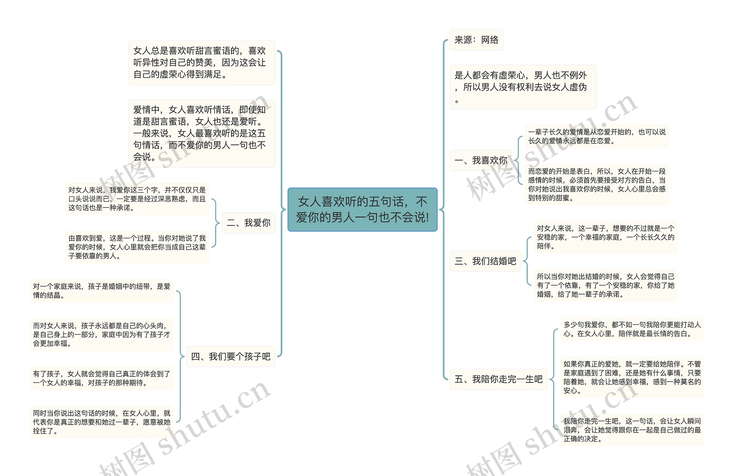 女人喜欢听的五句话，不爱你的男人一句也不会说!