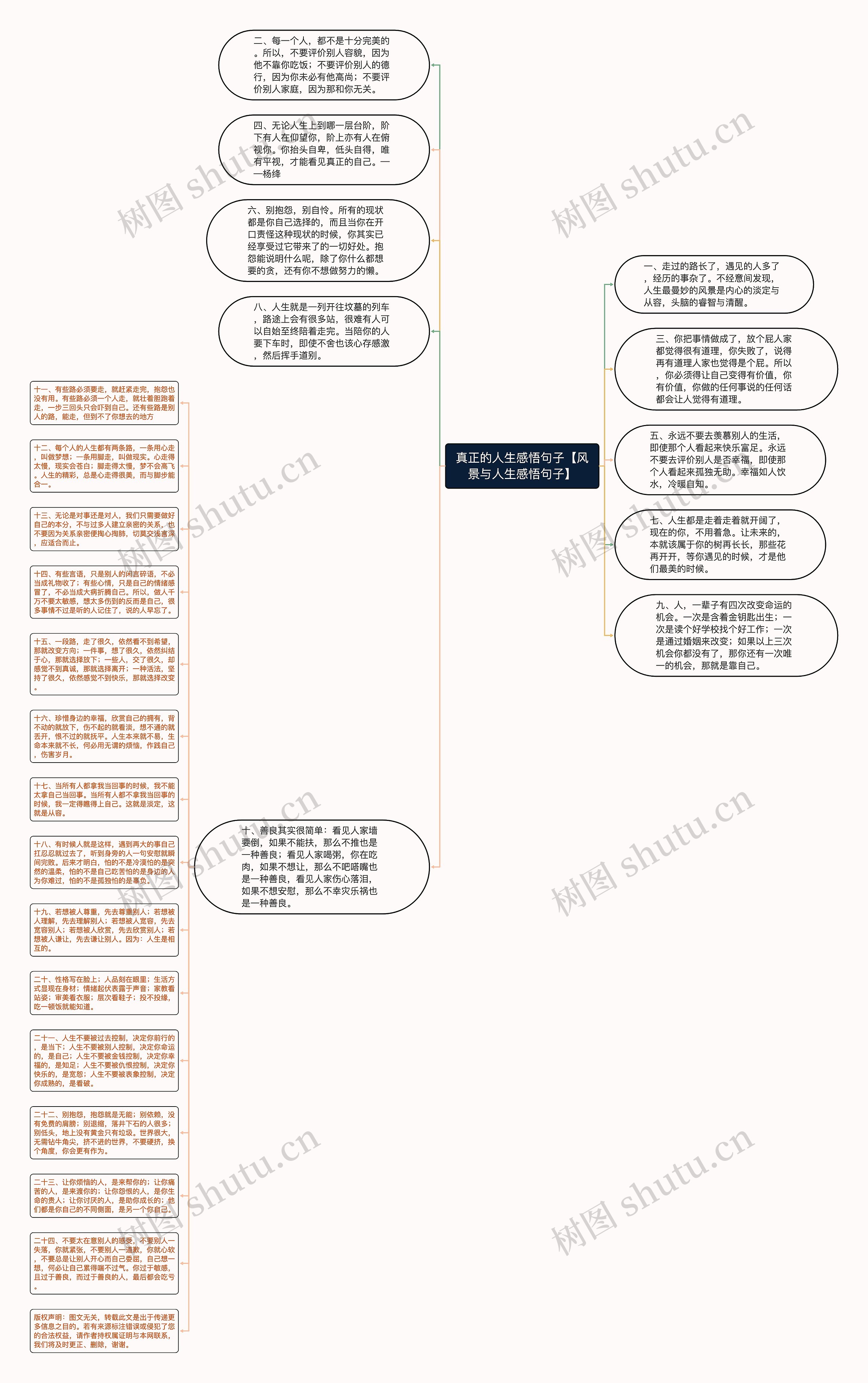 真正的人生感悟句子【风景与人生感悟句子】思维导图