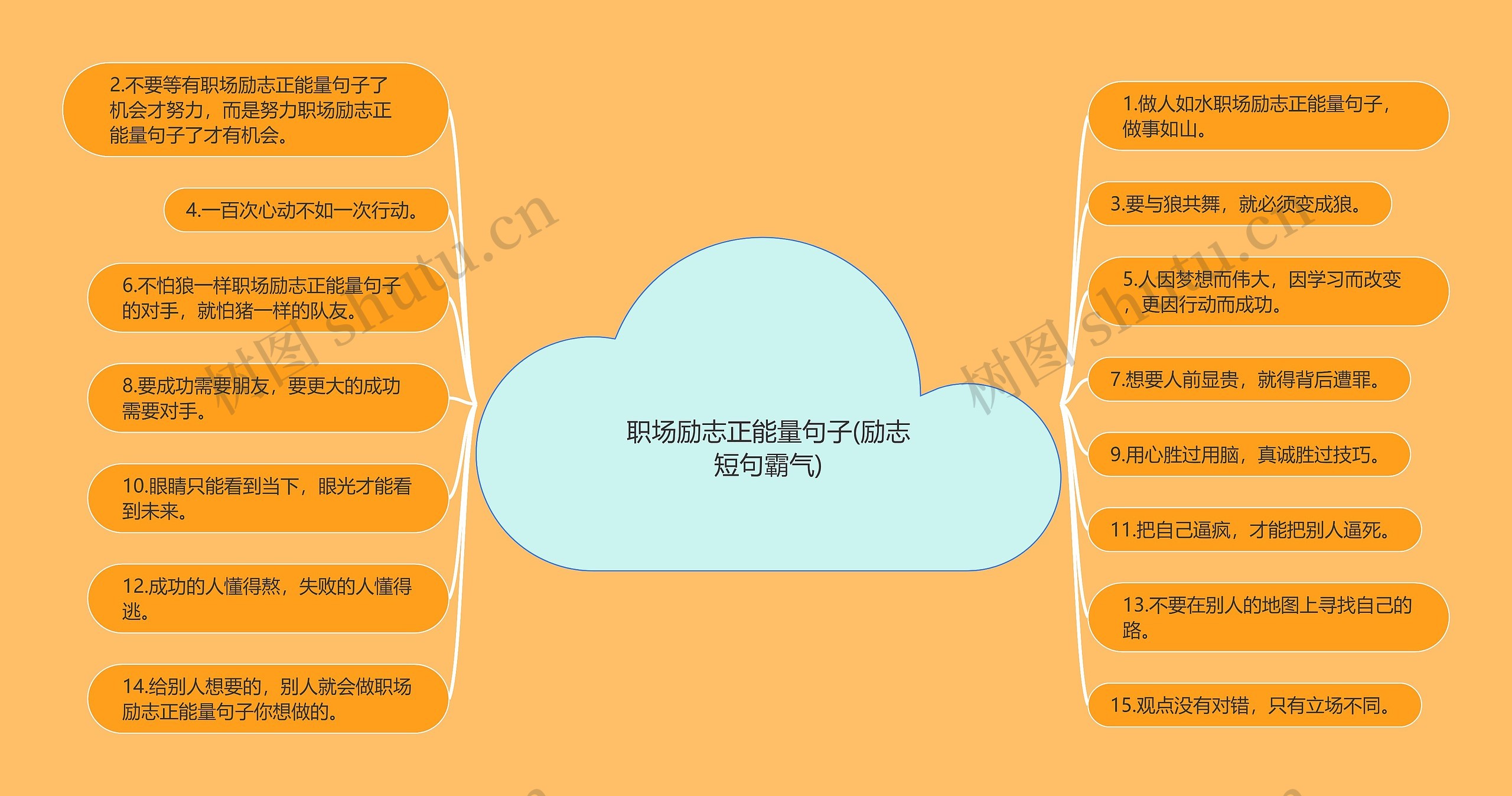 职场励志正能量句子(励志短句霸气)思维导图