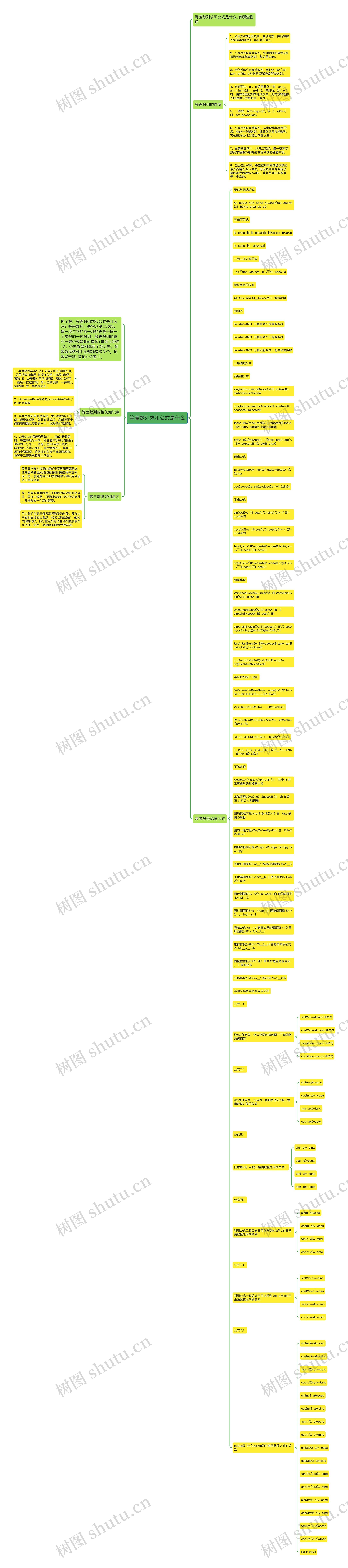 等差数列求和公式是什么思维导图