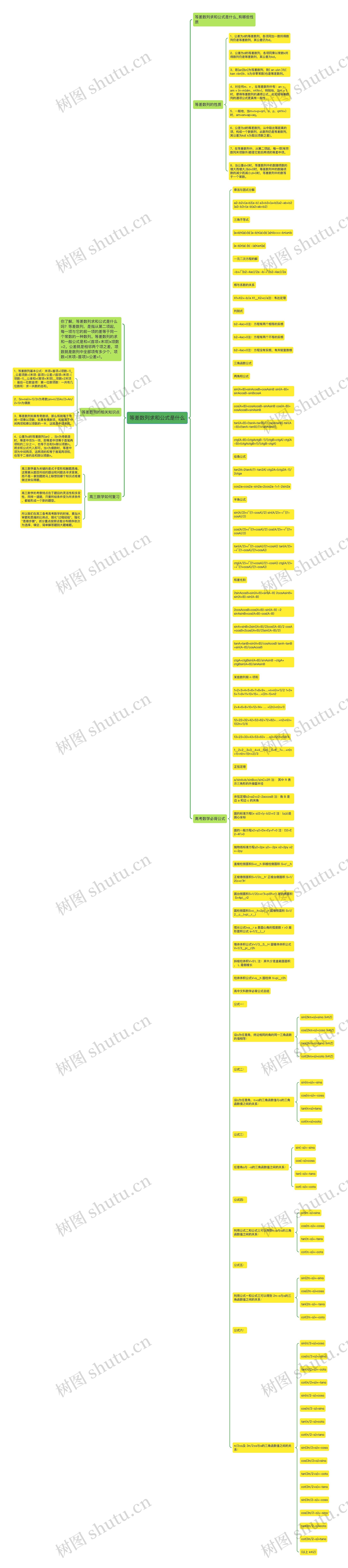 等差数列求和公式是什么思维导图高清图 等差数列求和公式是什么思维导图