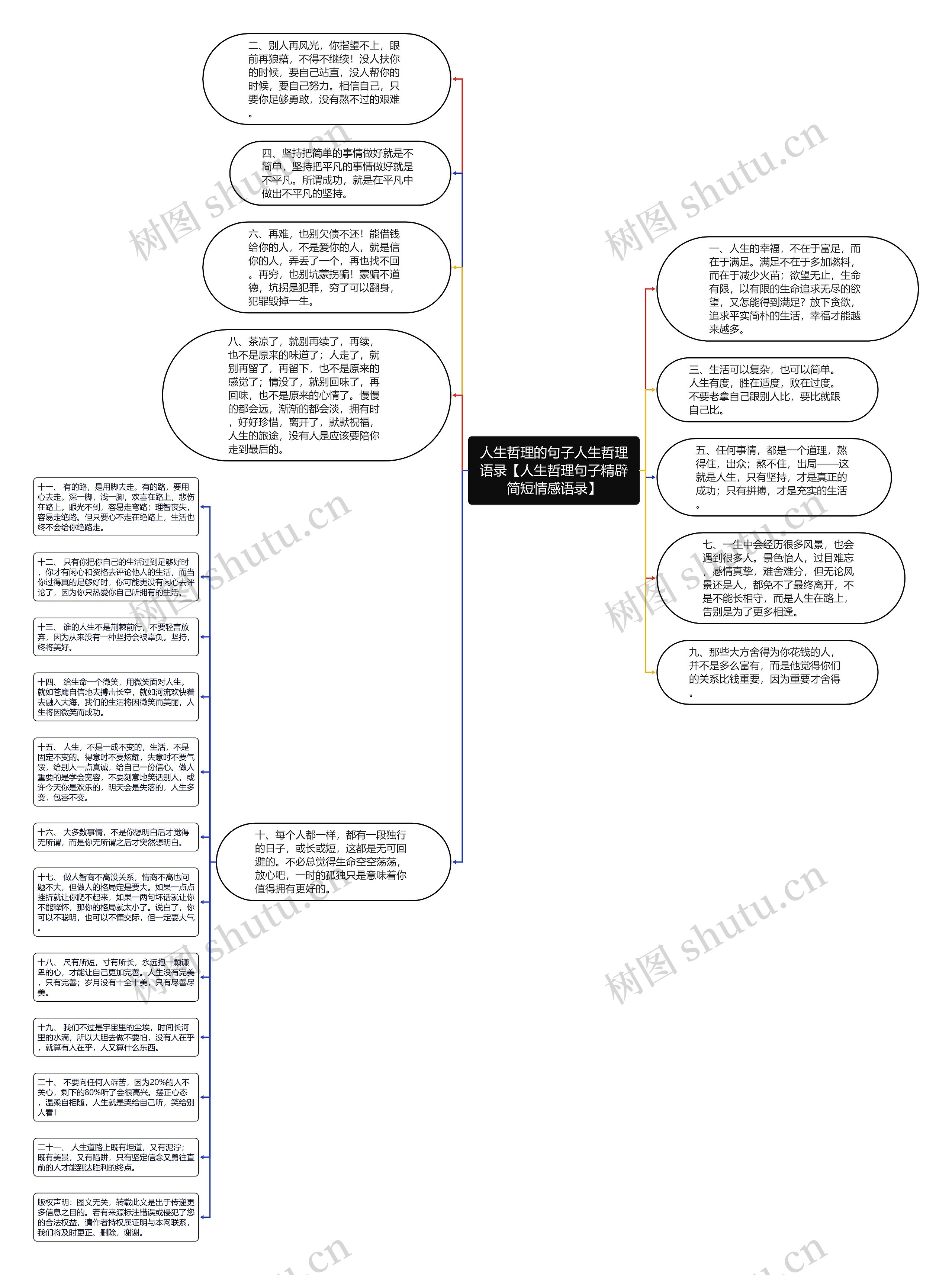 人生哲理的句子人生哲理语录【人生哲理句子精辟简短情感语录】思维导图
