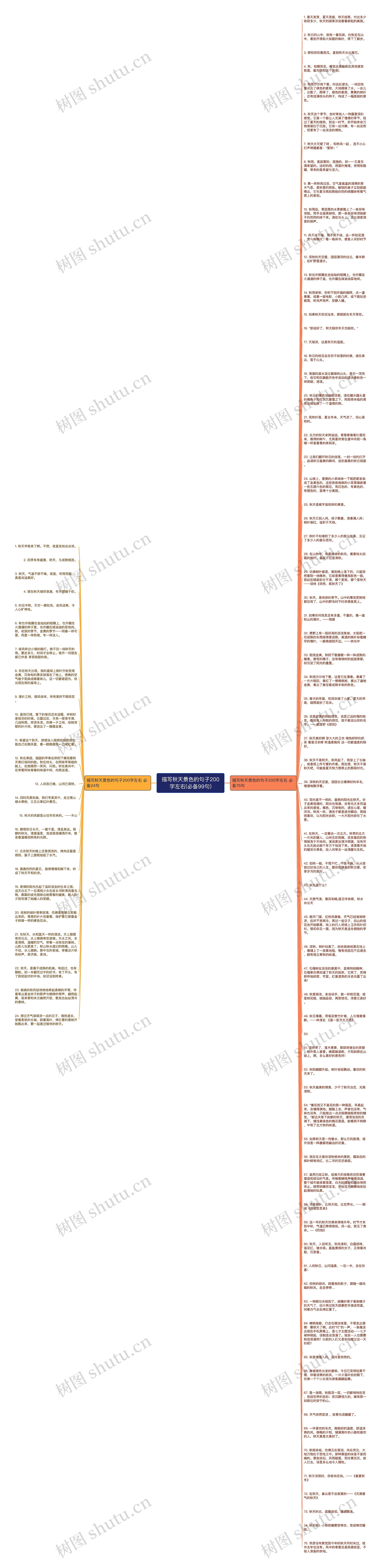 描写秋天景色的句子200字左右(必备99句)思维导图
